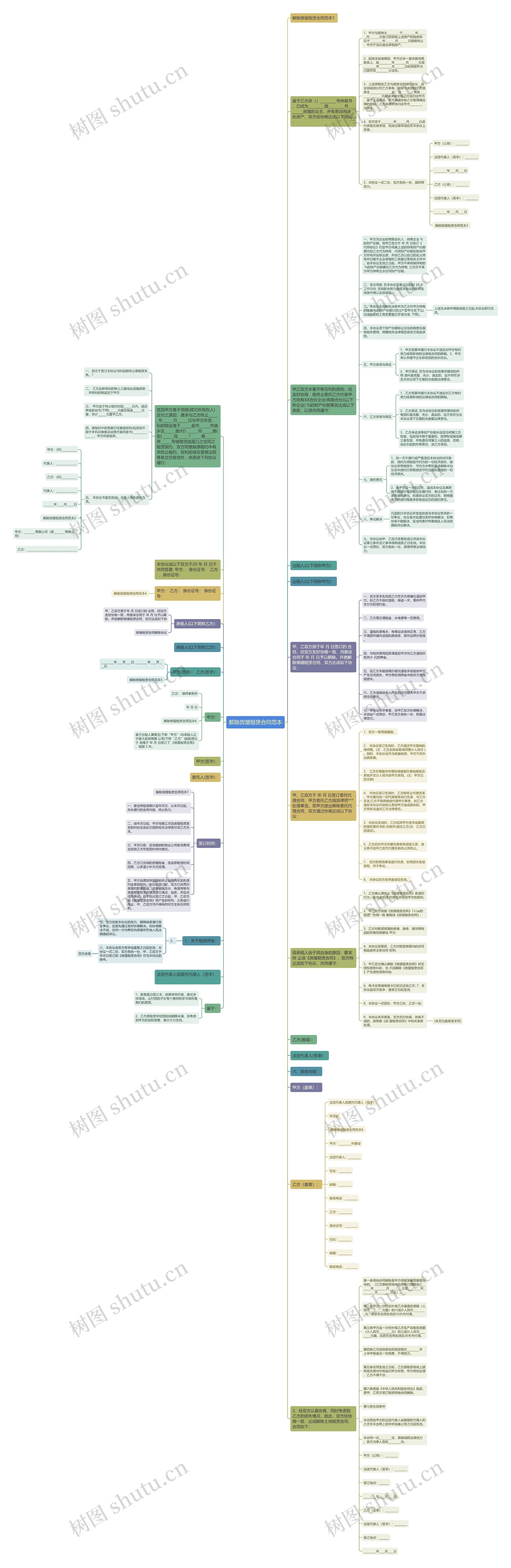 解除房屋租赁合同范本思维导图