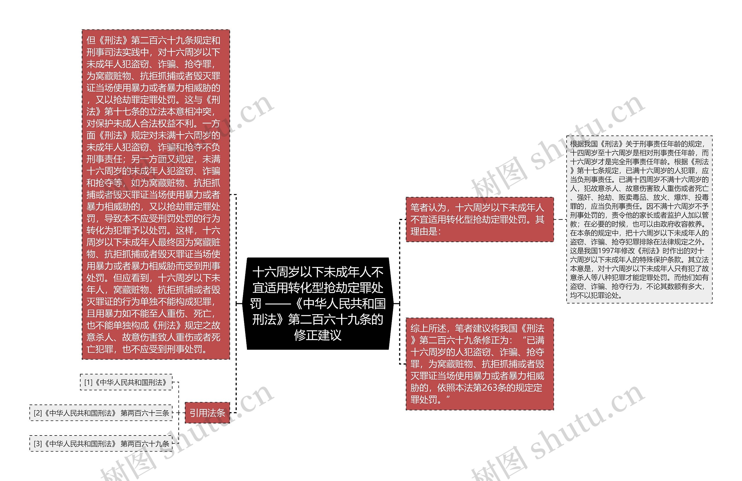 十六周岁以下未成年人不宜适用转化型抢劫定罪处罚 ——《中华人民共和国刑法》第二百六十九条的修正建议