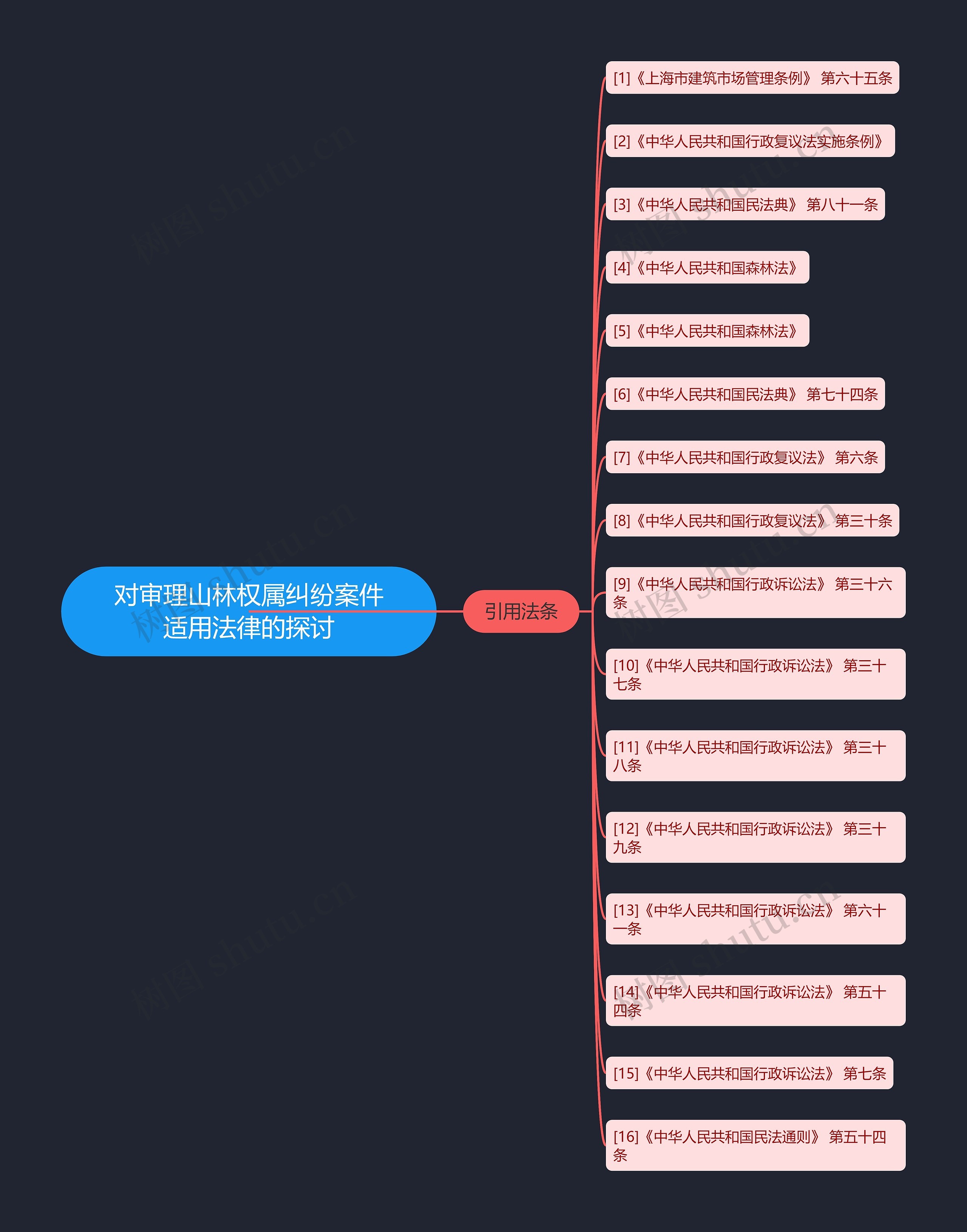 对审理山林权属纠纷案件适用法律的探讨 对审理山林权属纠纷案件适用法律的探讨