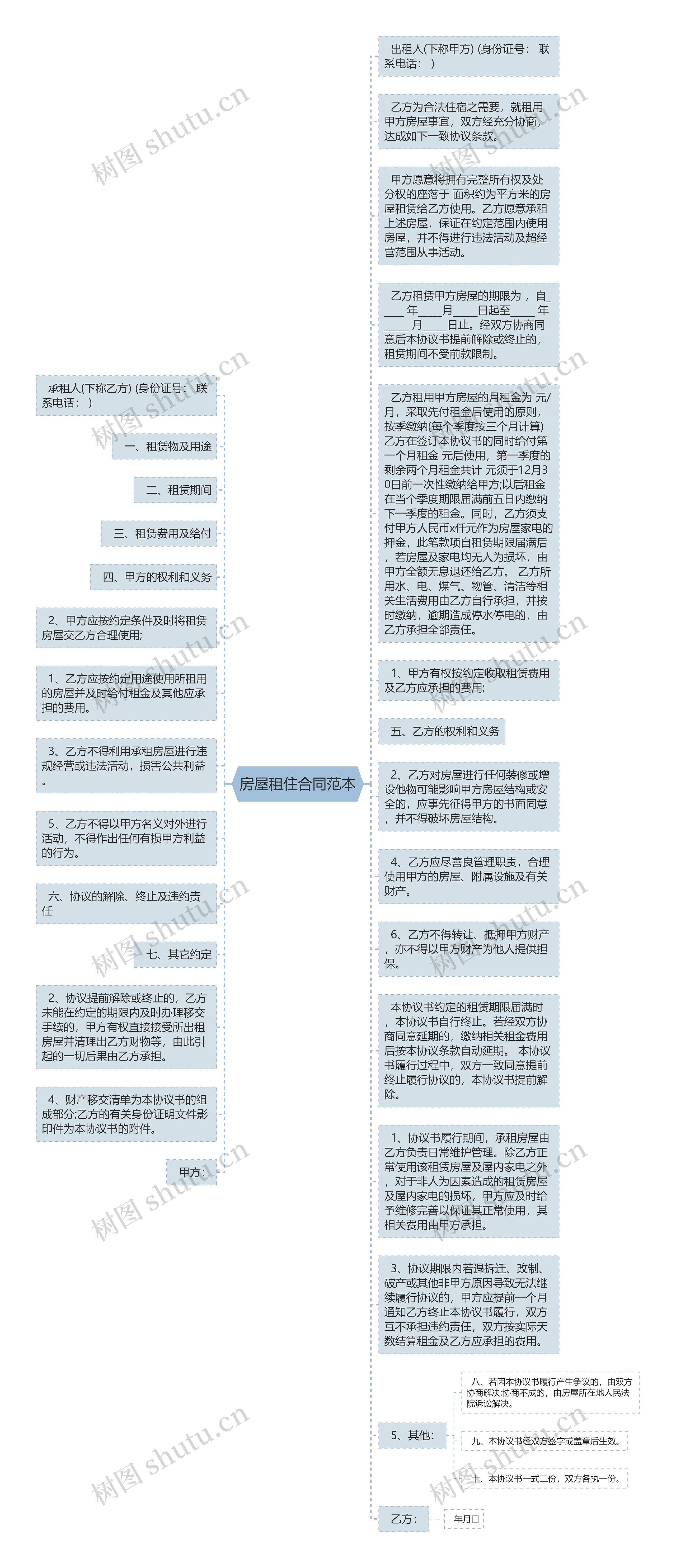 房屋租住合同范本