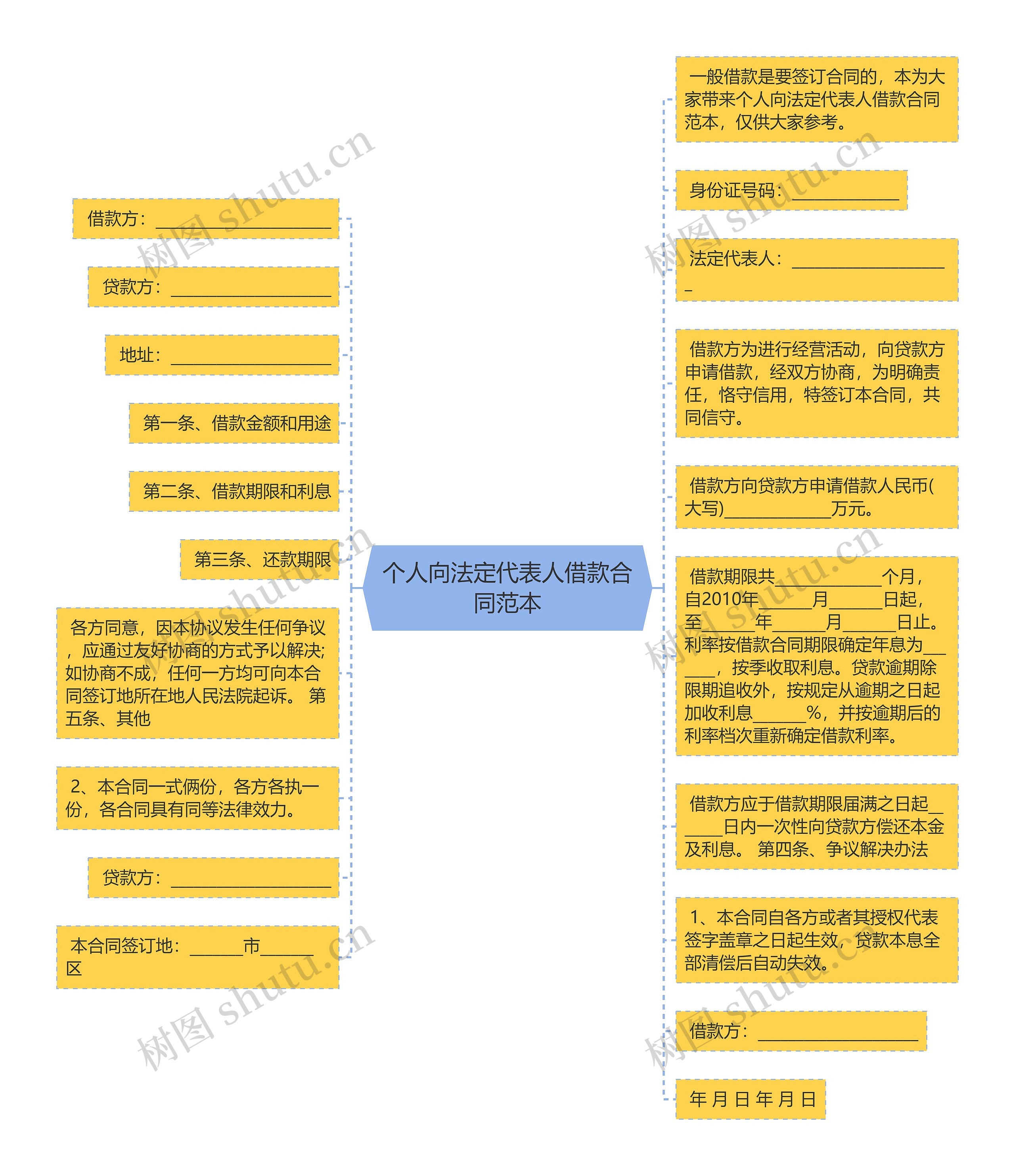 个人向法定代表人借款合同范本