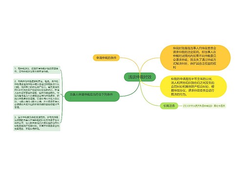 浅谈仲裁时效