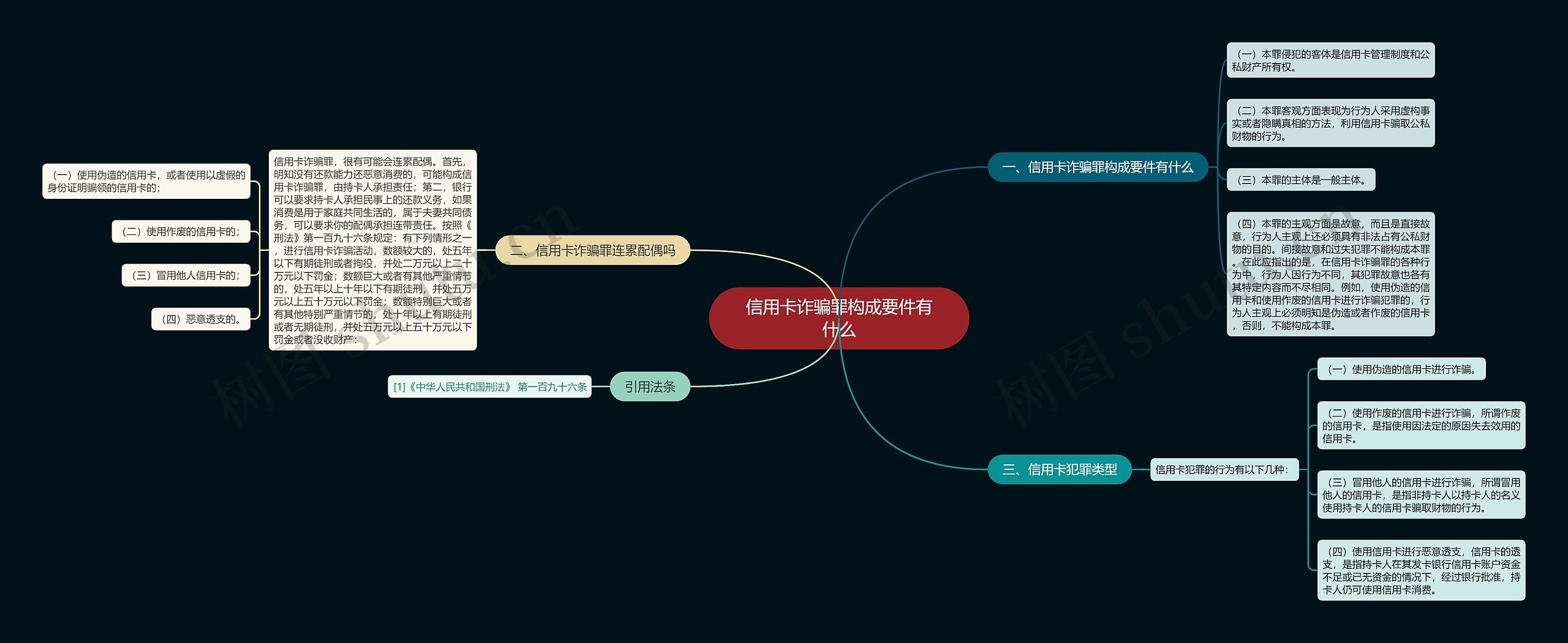 信用卡诈骗罪构成要件有什么思维导图