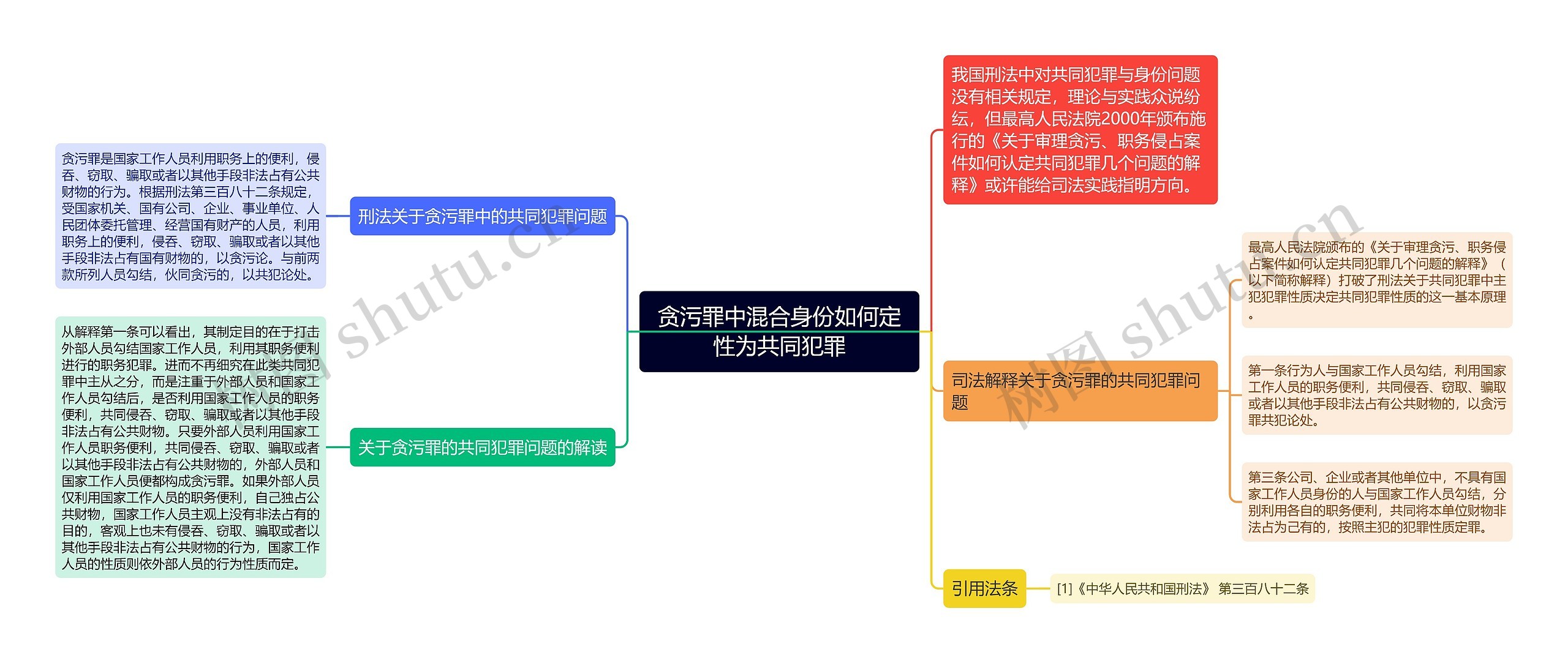 贪污罪中混合身份如何定性为共同犯罪 贪污罪中混合身份如何定性为共同犯罪