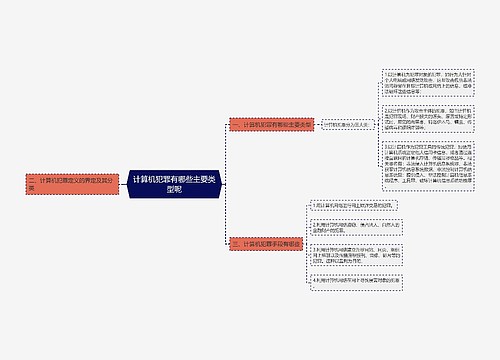 计算机犯罪有哪些主要类型呢