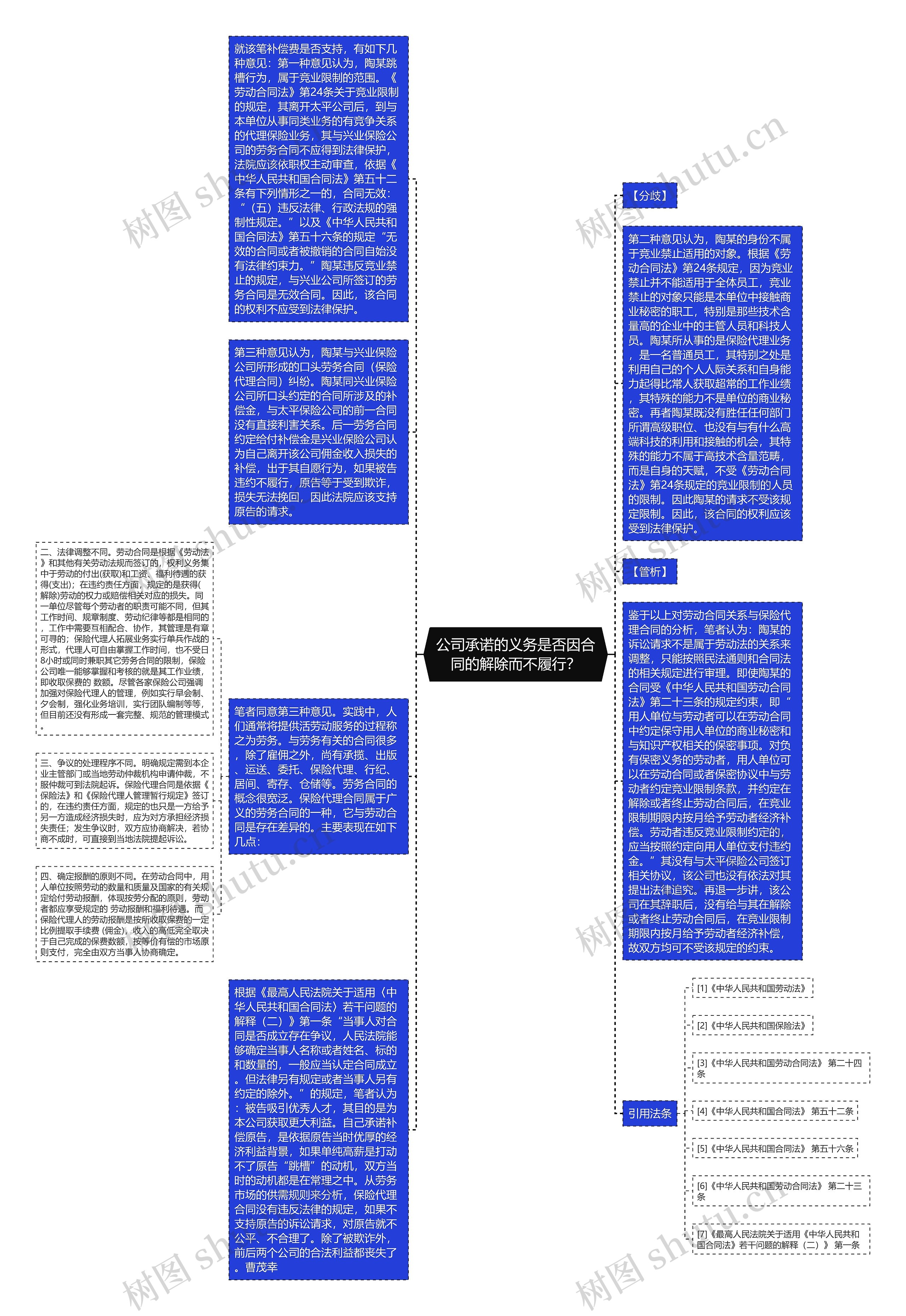 公司承诺的义务是否因合同的解除而不履行？思维导图