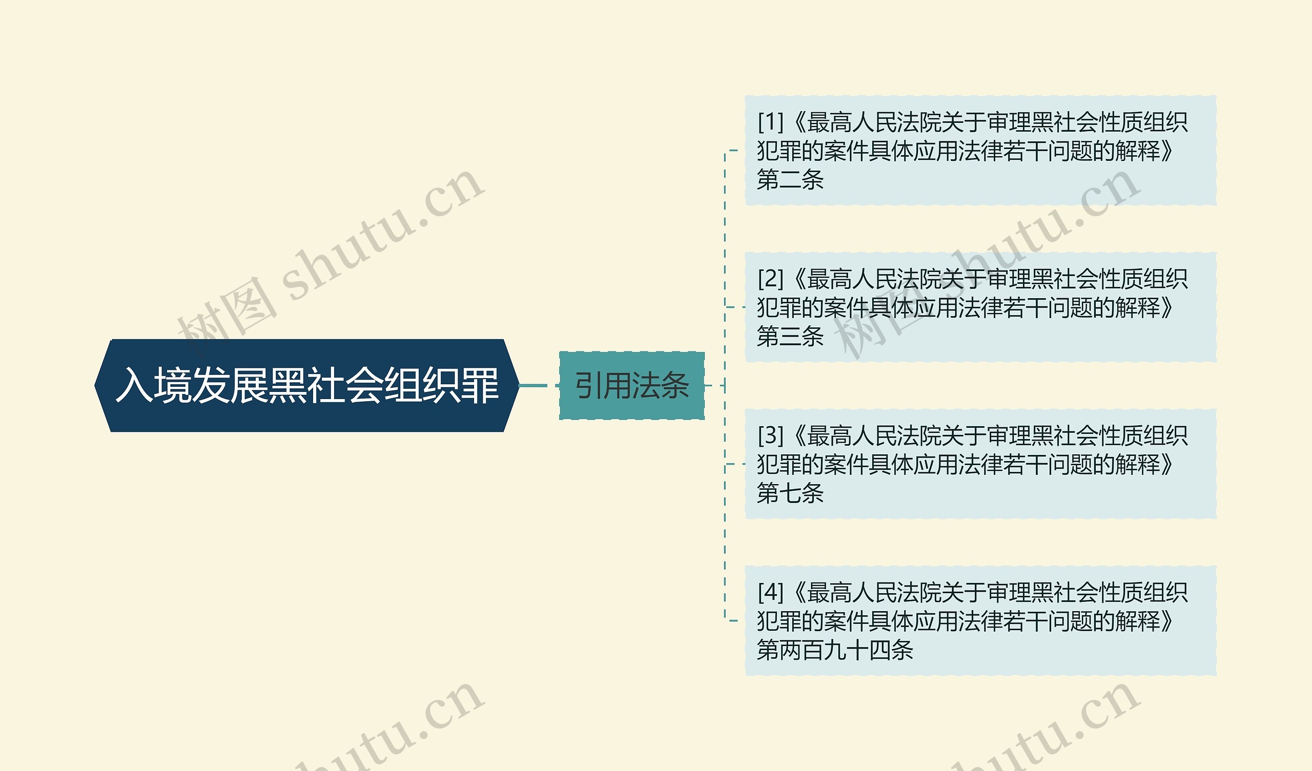 入境发展黑社会组织罪 入境发展黑社会组织罪