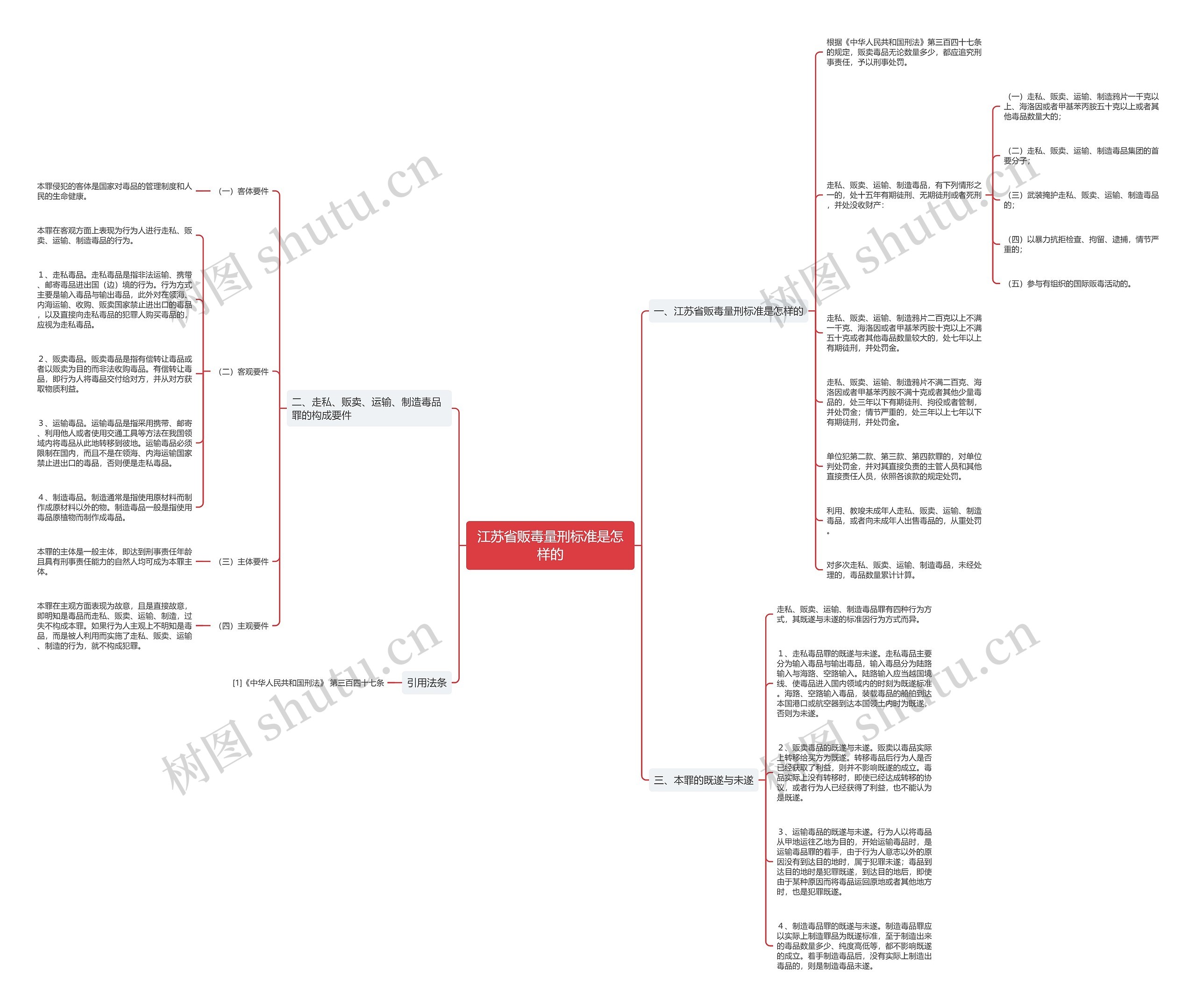 江苏省贩毒量刑标准是怎样的 江苏省贩毒量刑标准是怎样的