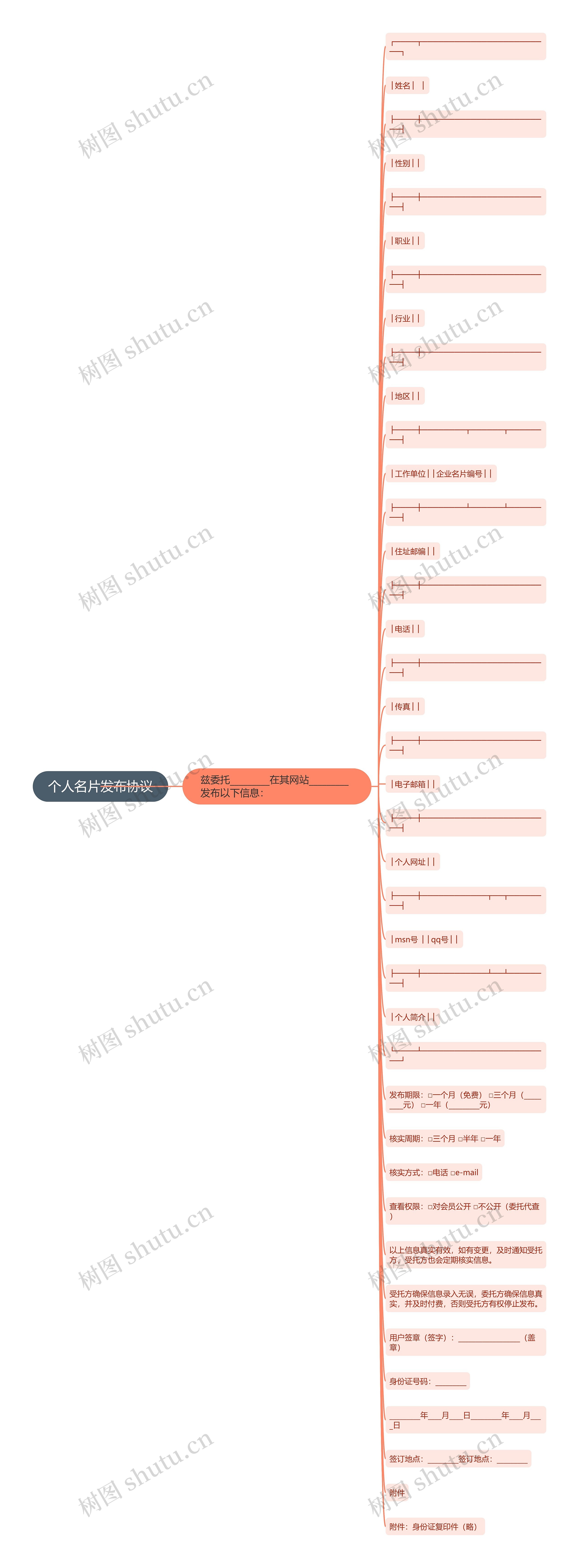 个人名片发布协议思维导图
