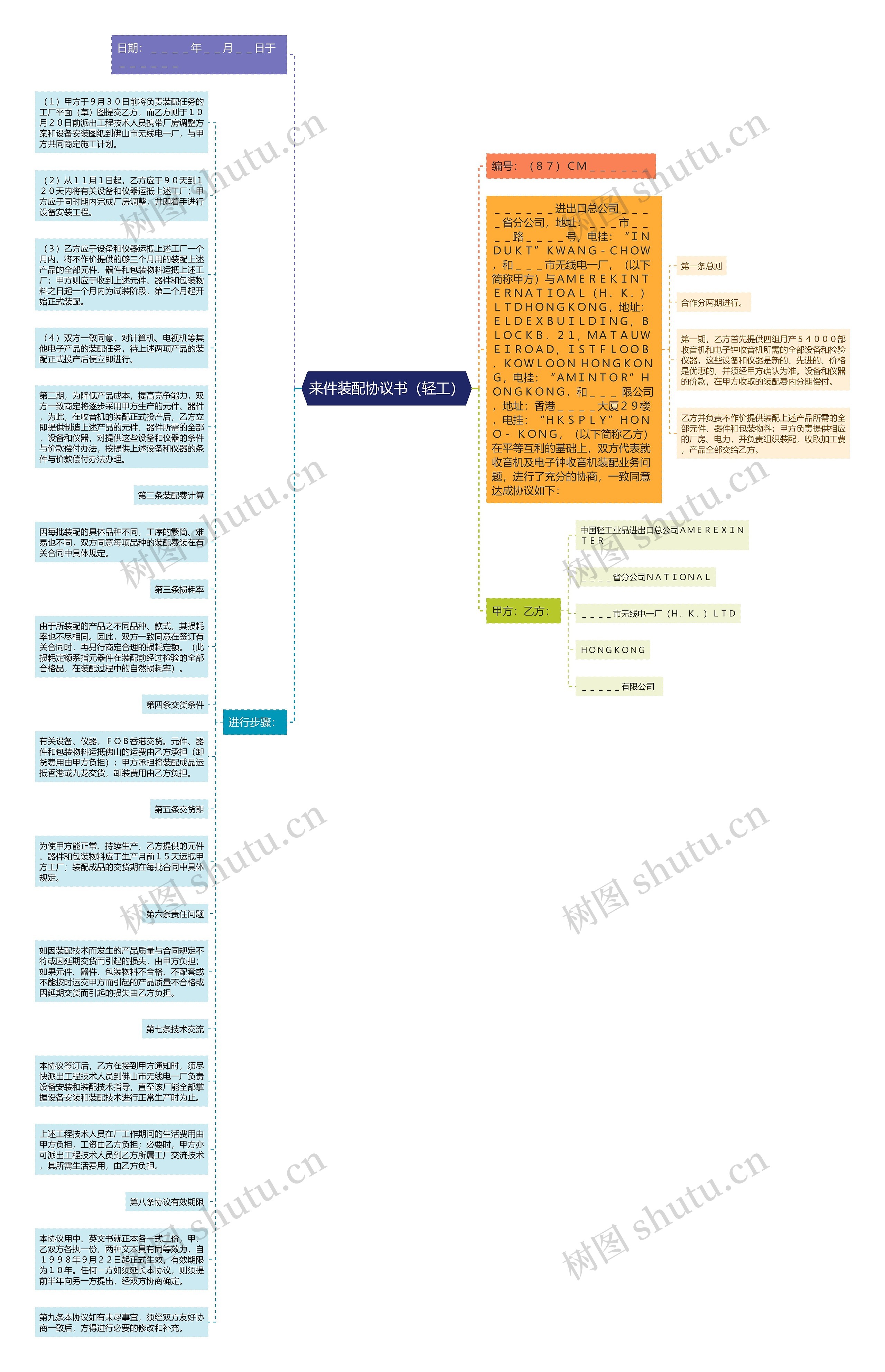 来件装配协议书（轻工）思维导图