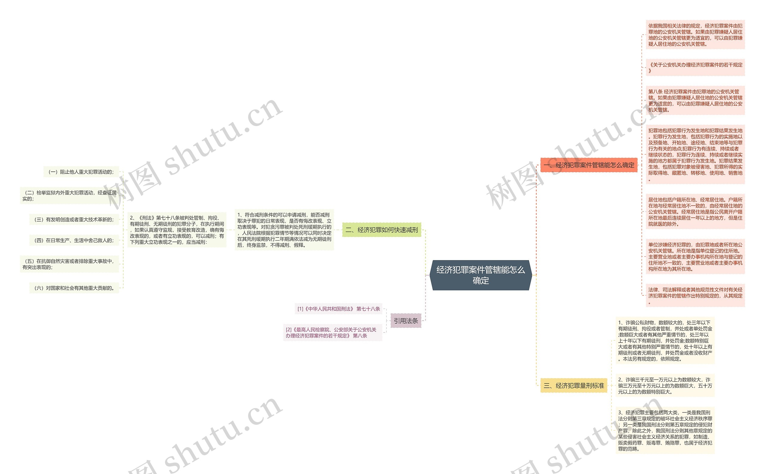 经济犯罪案件管辖能怎么确定 经济犯罪案件管辖能怎么确定
