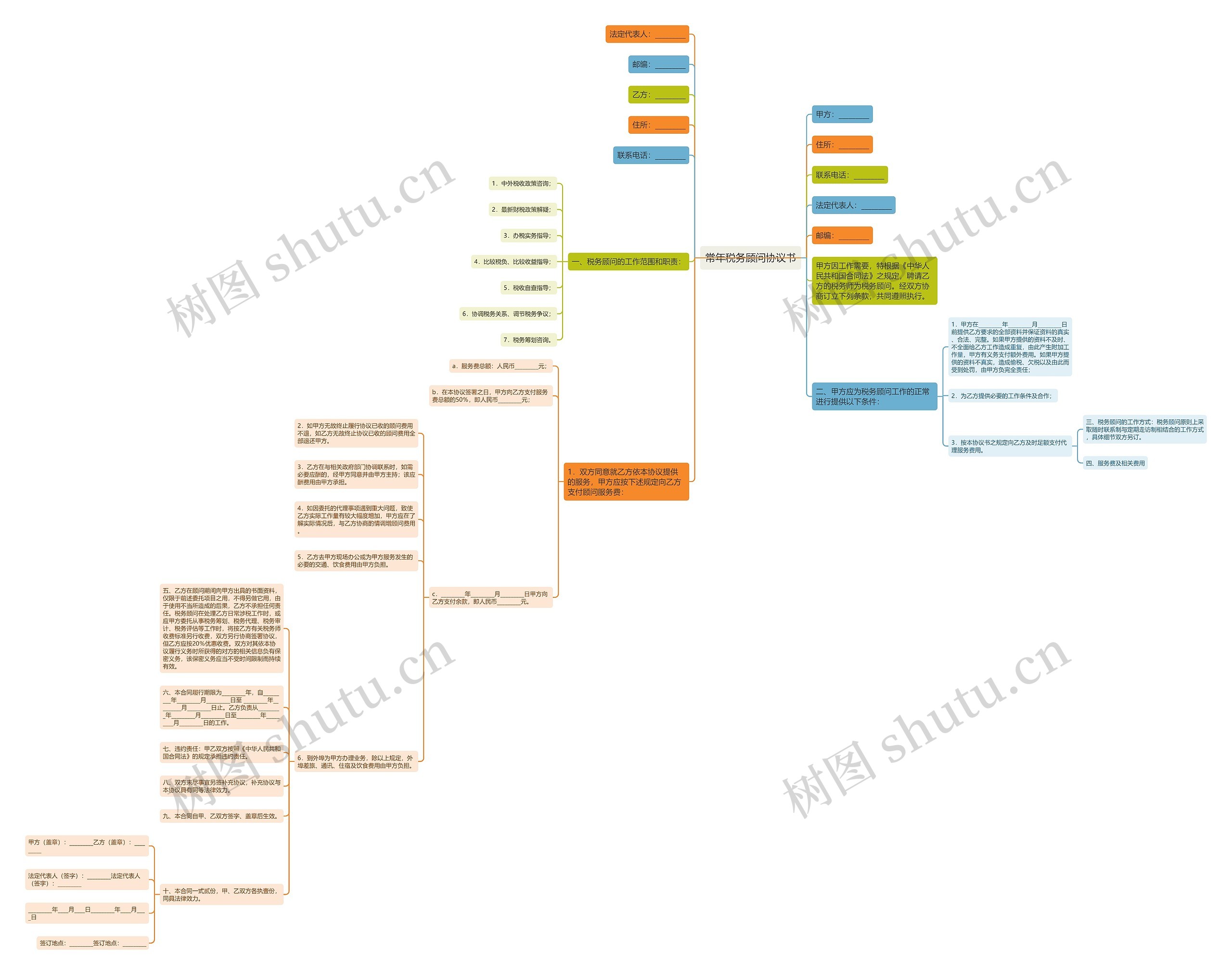 常年税务顾问协议书思维导图