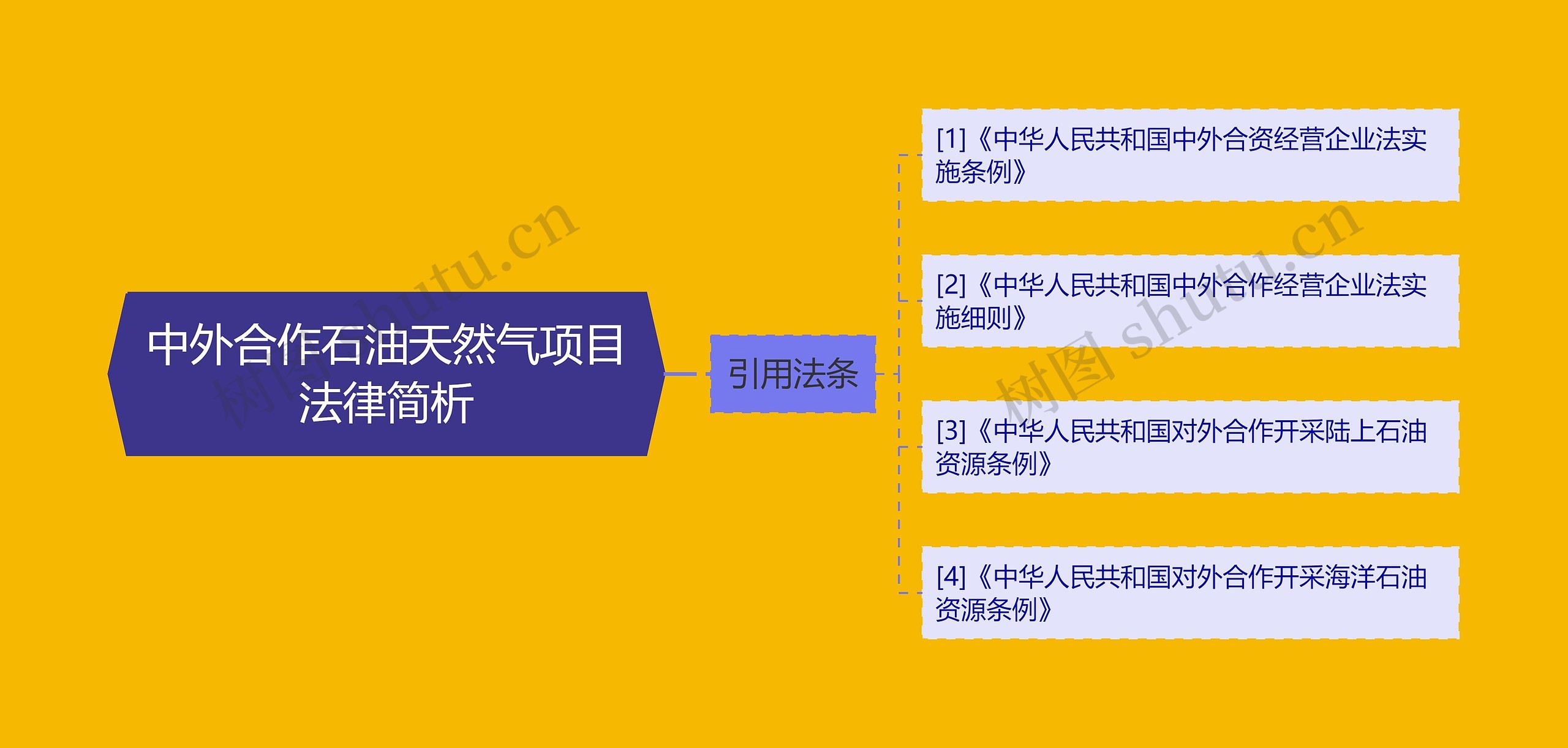 中外合作石油天然气项目法律简析 中外合作石油天然气项目法律简析