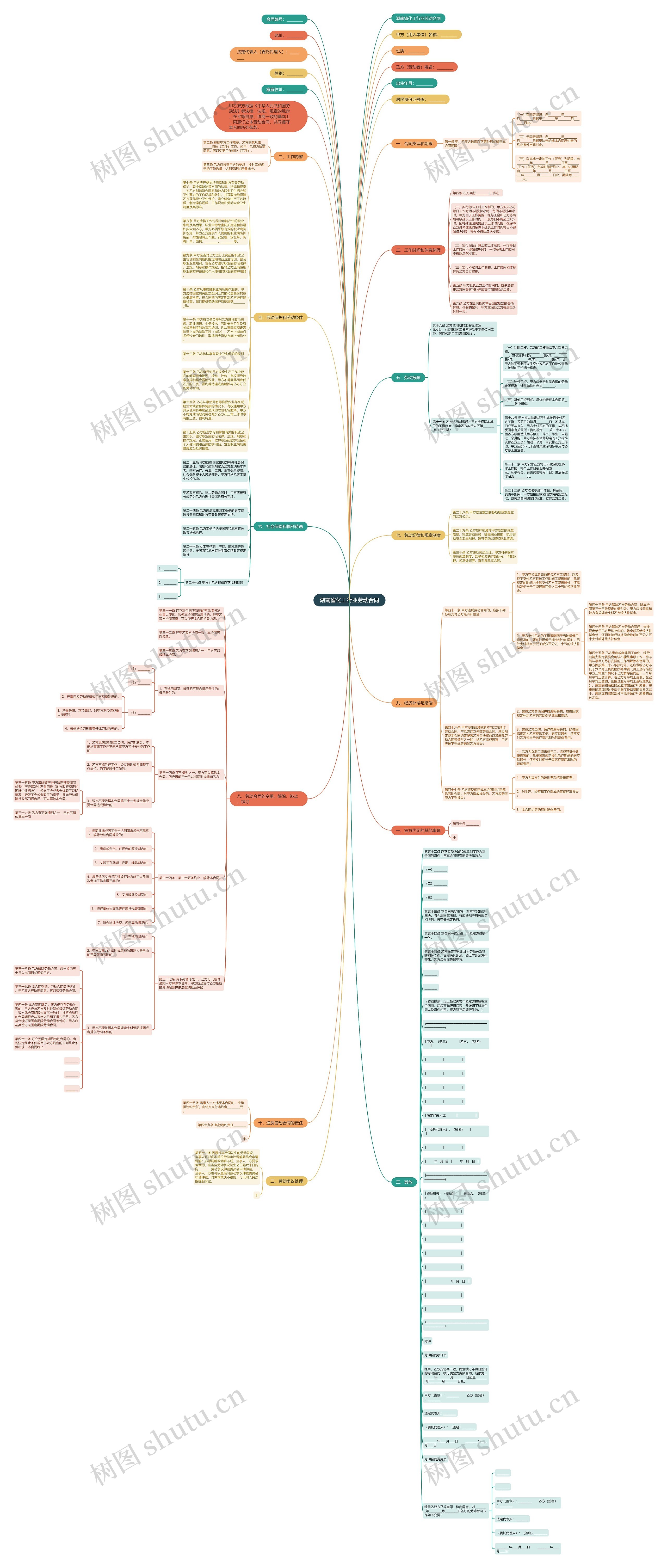 湖南省化工行业劳动合同思维导图
