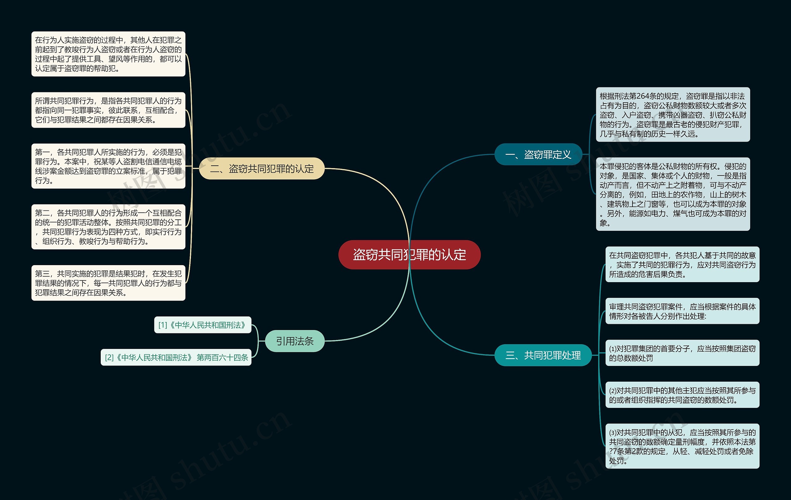 盗窃共同犯罪的认定思维导图