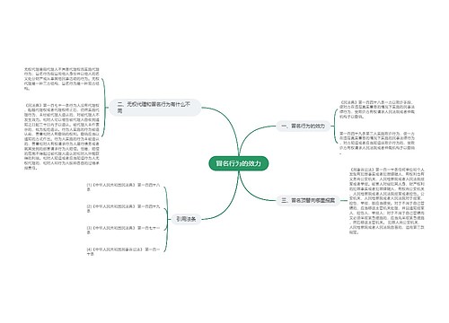 冒名行为的效力