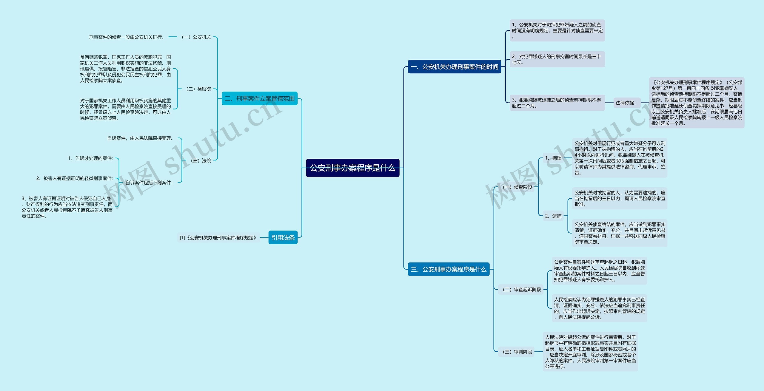 公安刑事办案程序是什么 公安刑事办案程序是什么