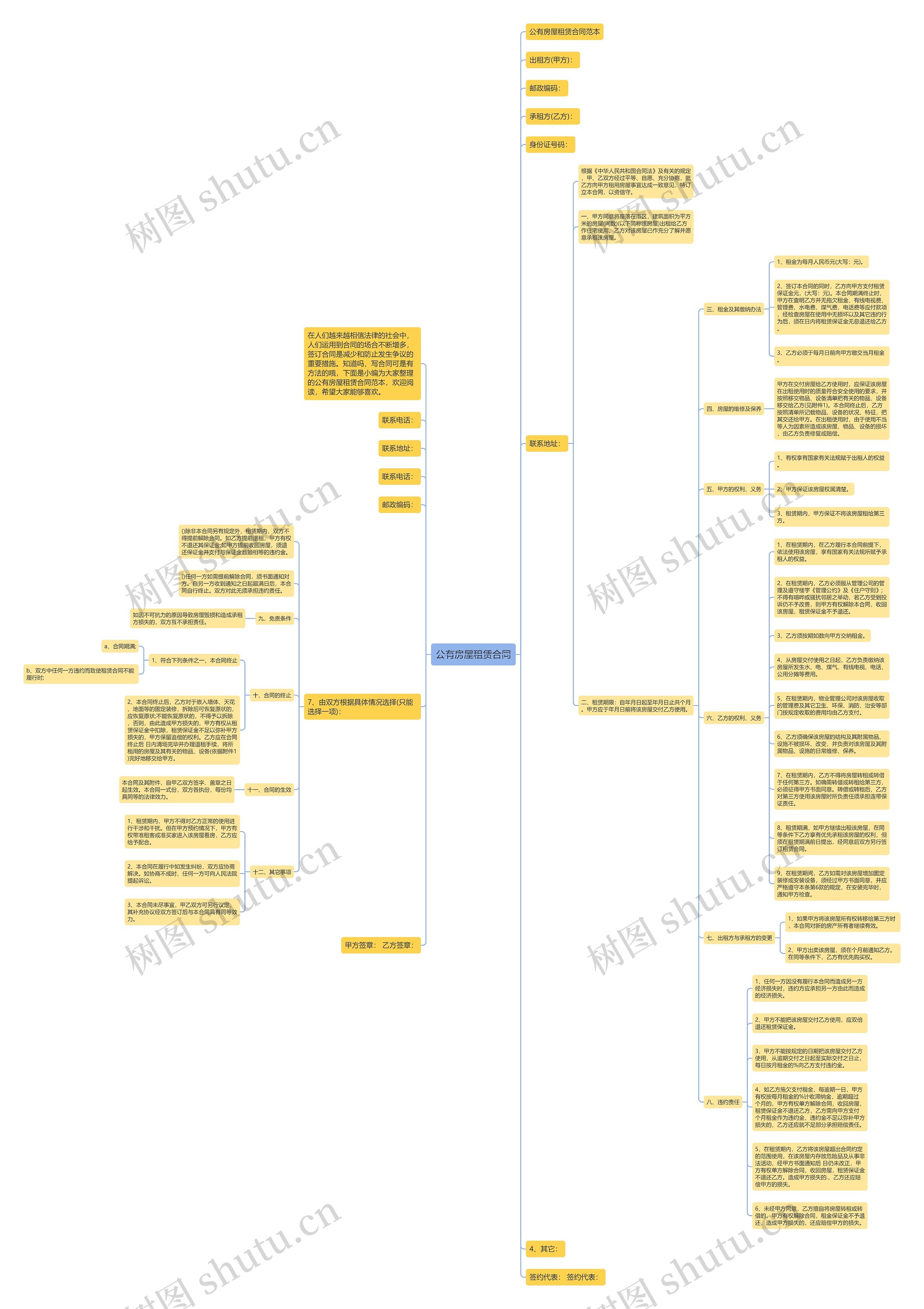 公有房屋租赁合同思维导图