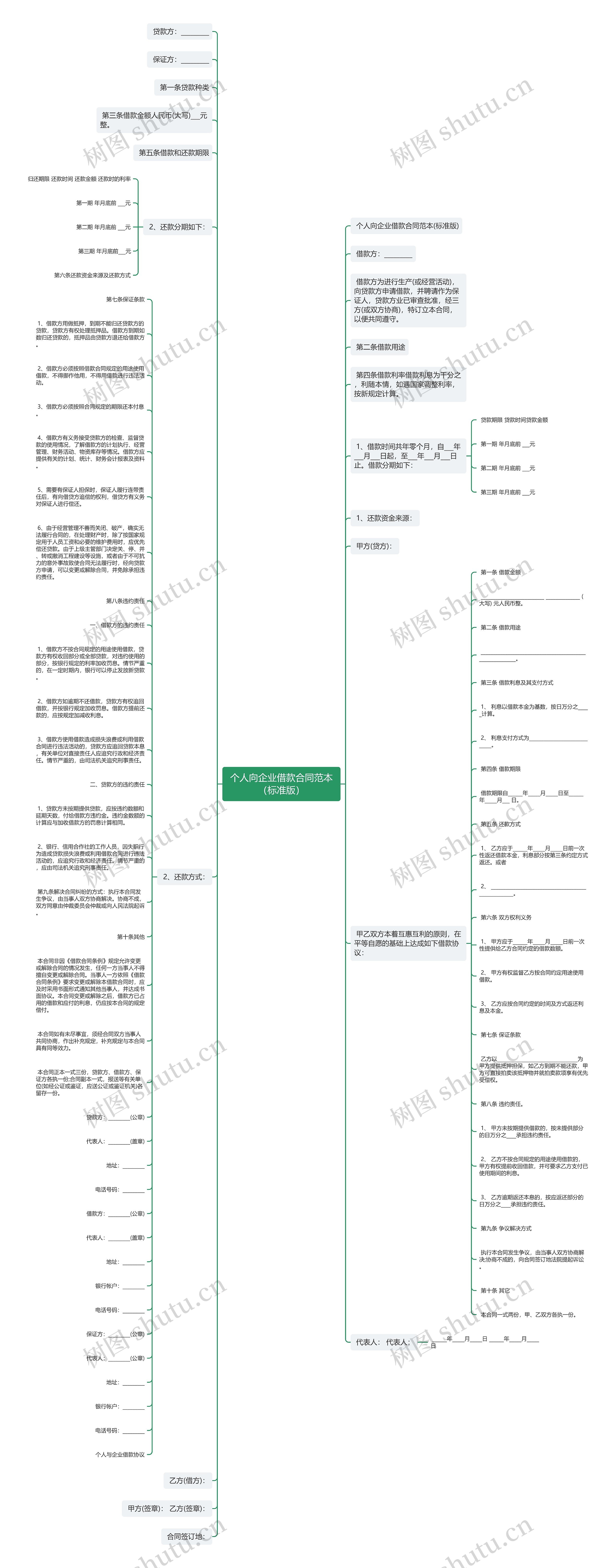 个人向企业借款合同范本（标准版）思维导图