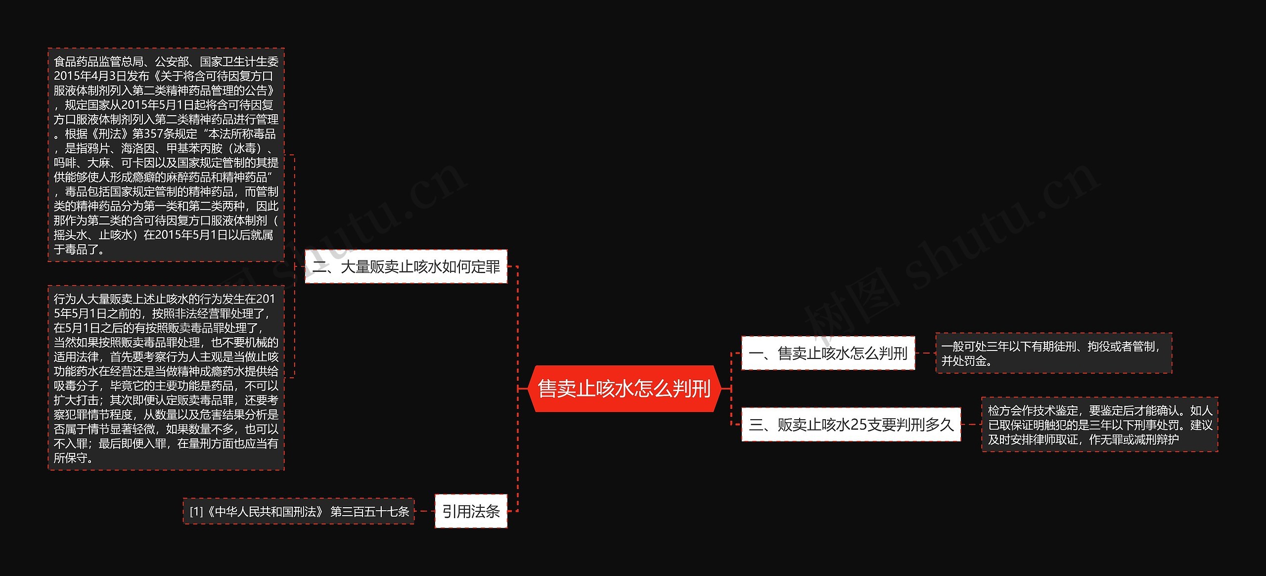 售卖止咳水怎么判刑