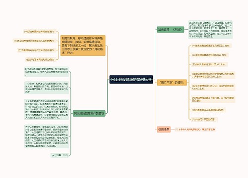 网上开设赌场的量刑标准