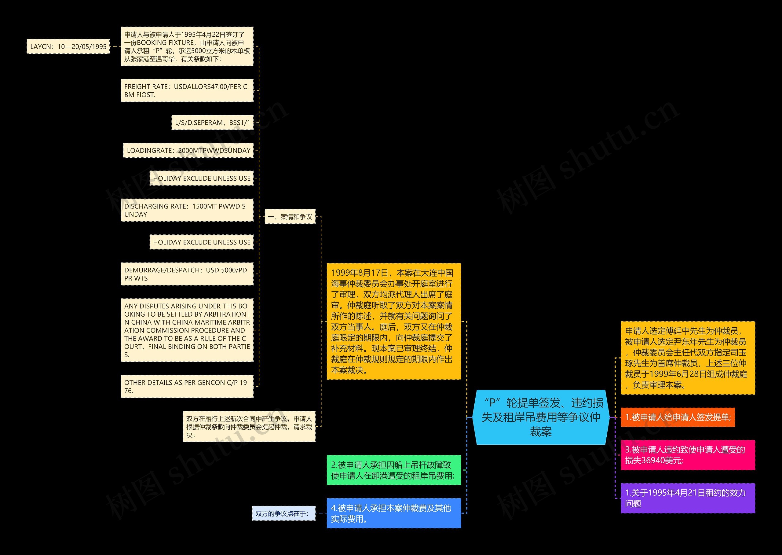 “P”轮提单签发、违约损失及租岸吊费用等争议仲裁案