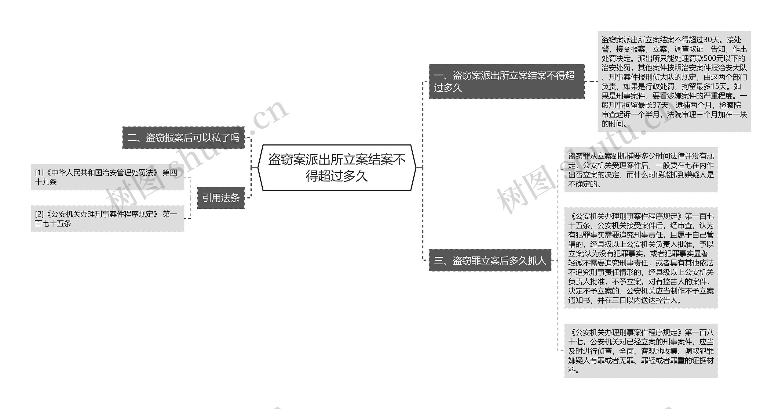 盗窃案派出所立案结案不得超过多久