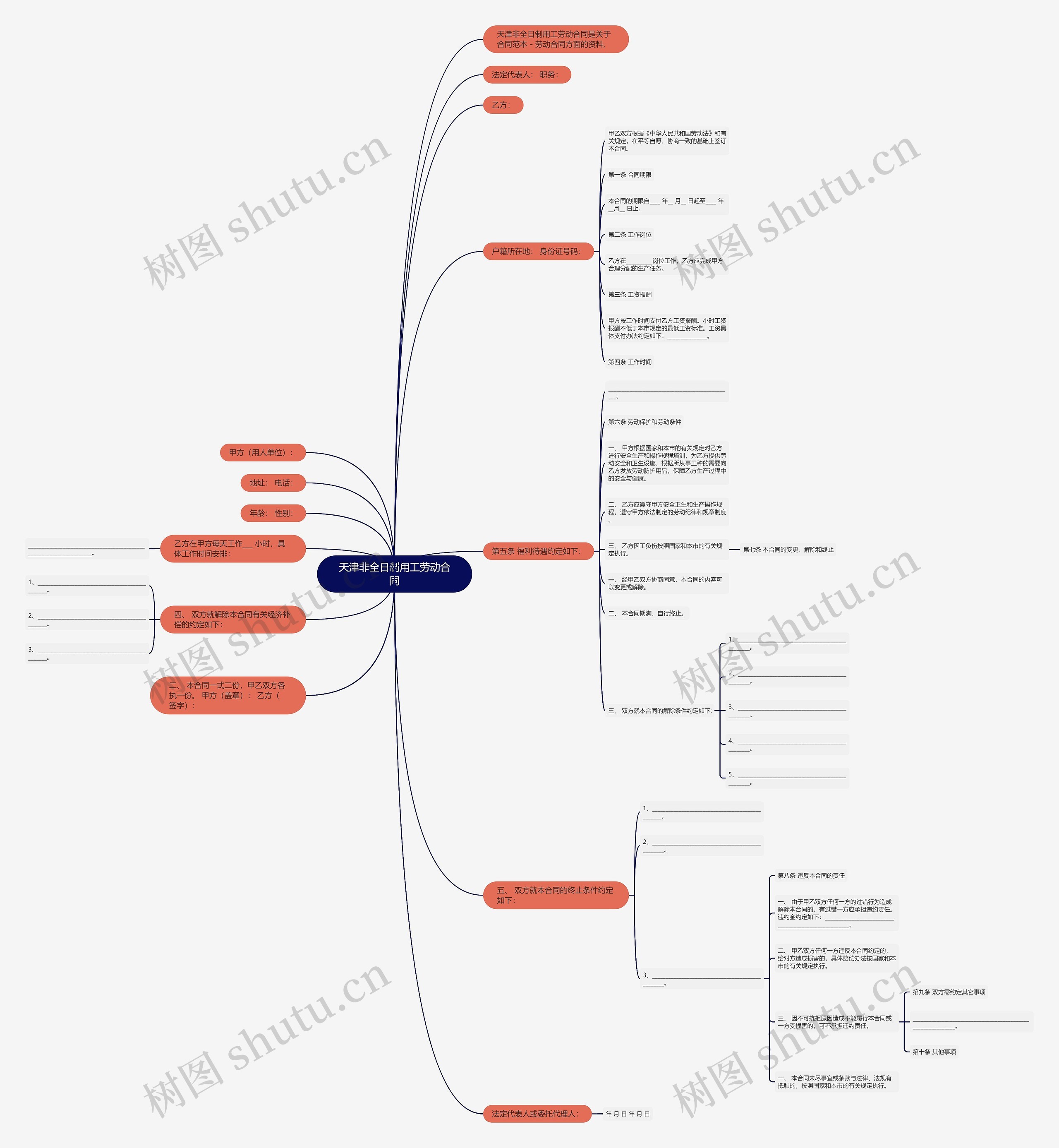 天津非全日制用工劳动合同思维导图