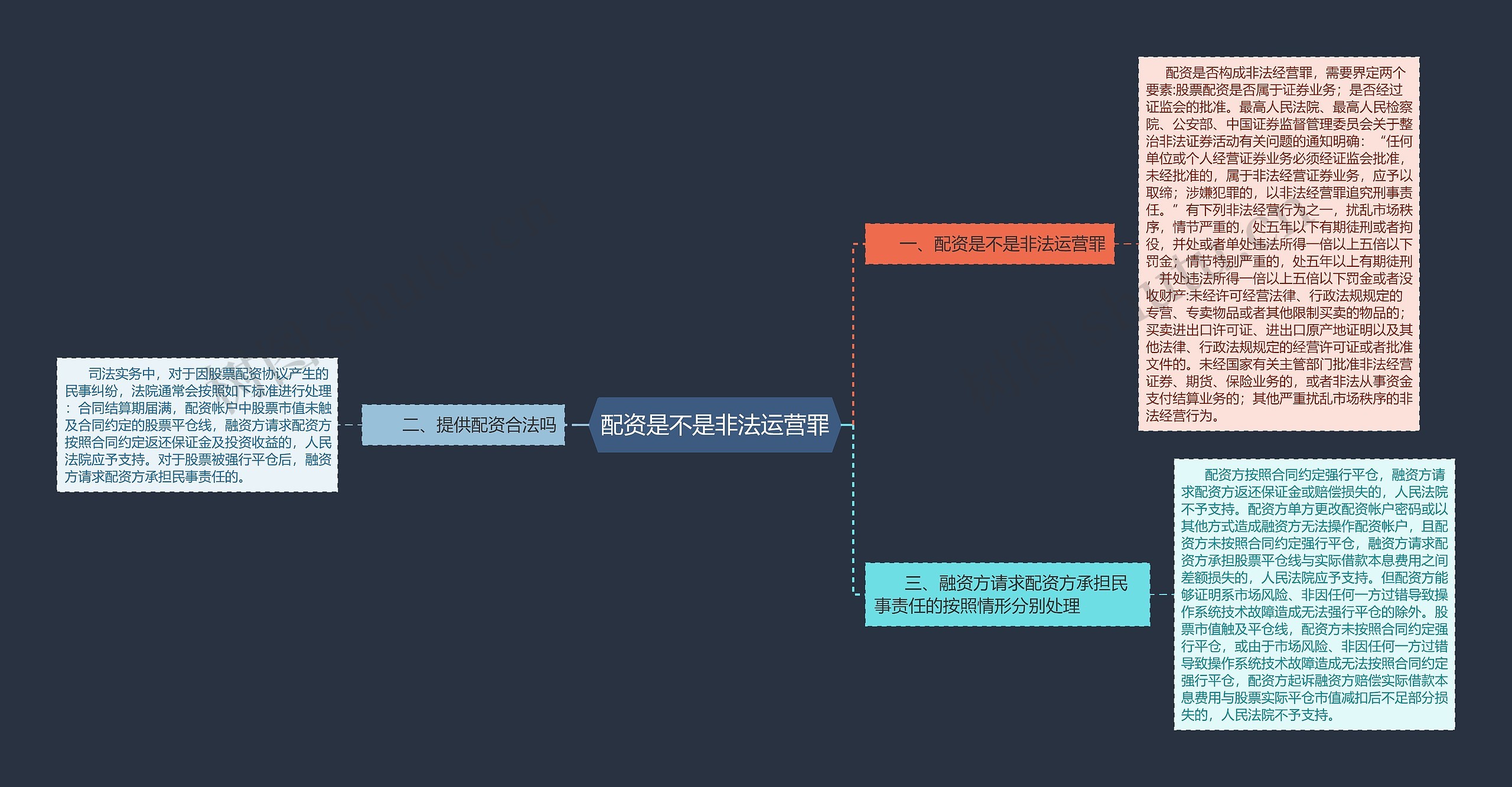 配资是不是非法运营罪