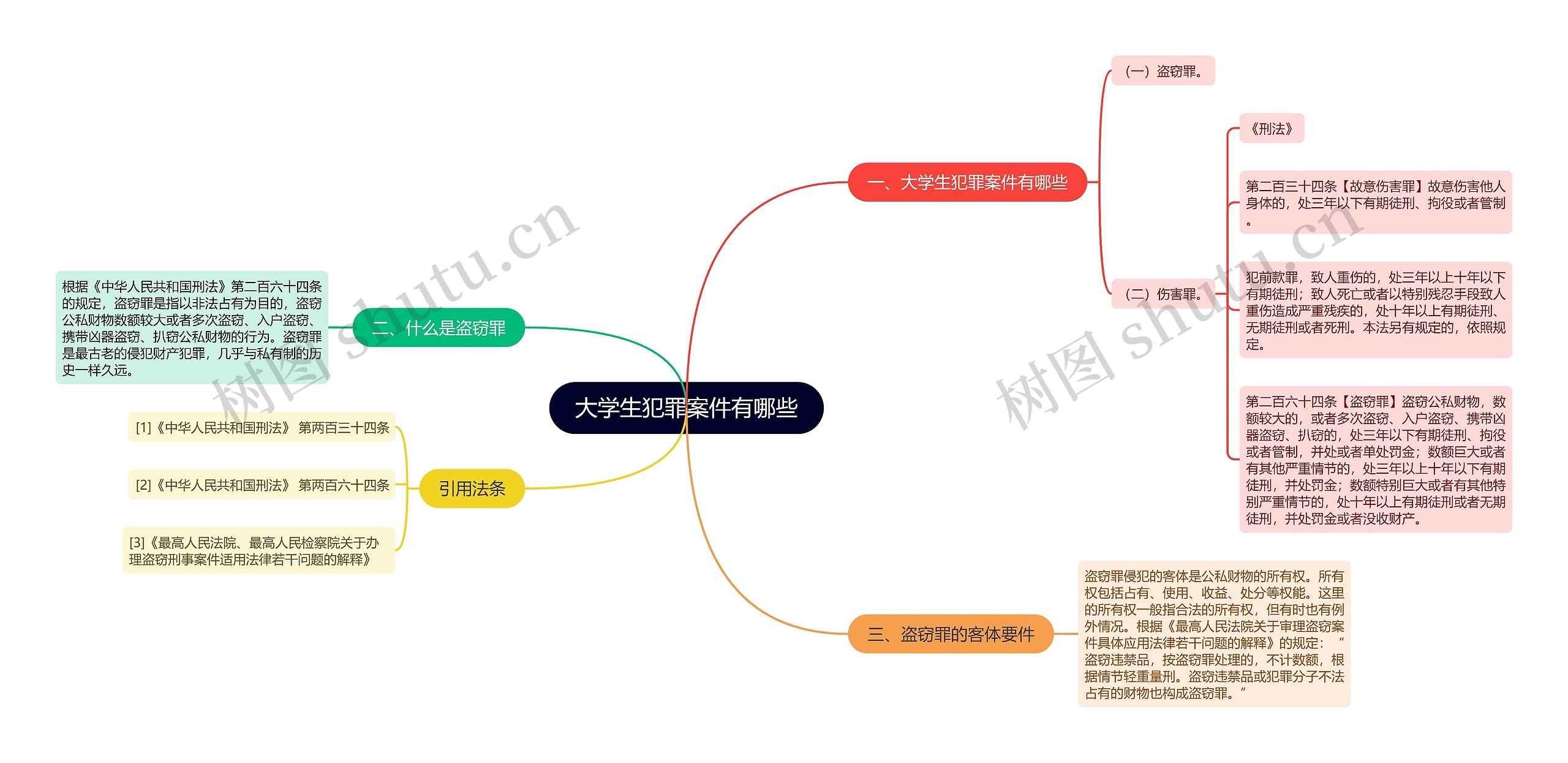 大学生犯罪案件有哪些