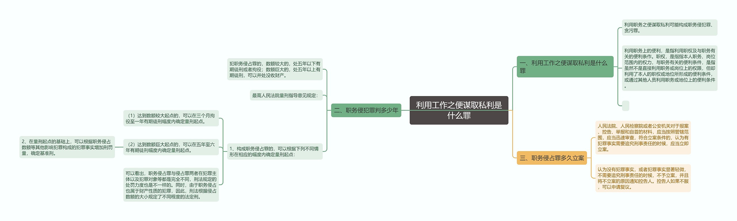 利用工作之便谋取私利是什么罪思维导图