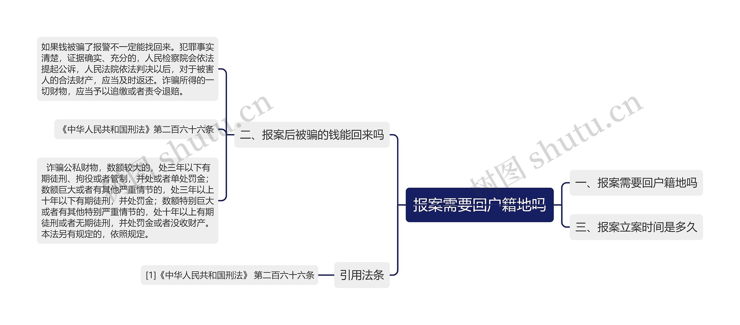 报案需要回户籍地吗