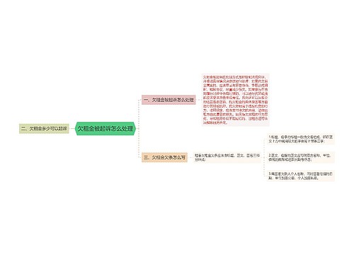 欠租金被起诉怎么处理