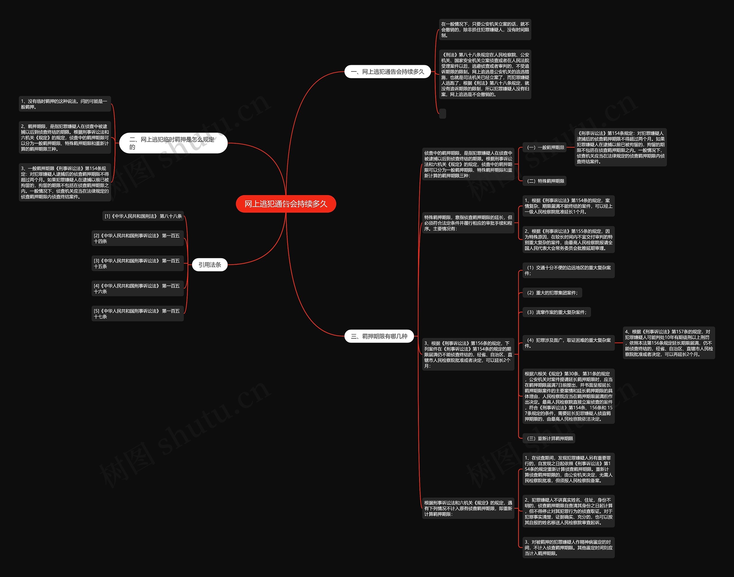 网上逃犯通告会持续多久 网上逃犯通告会持续多久