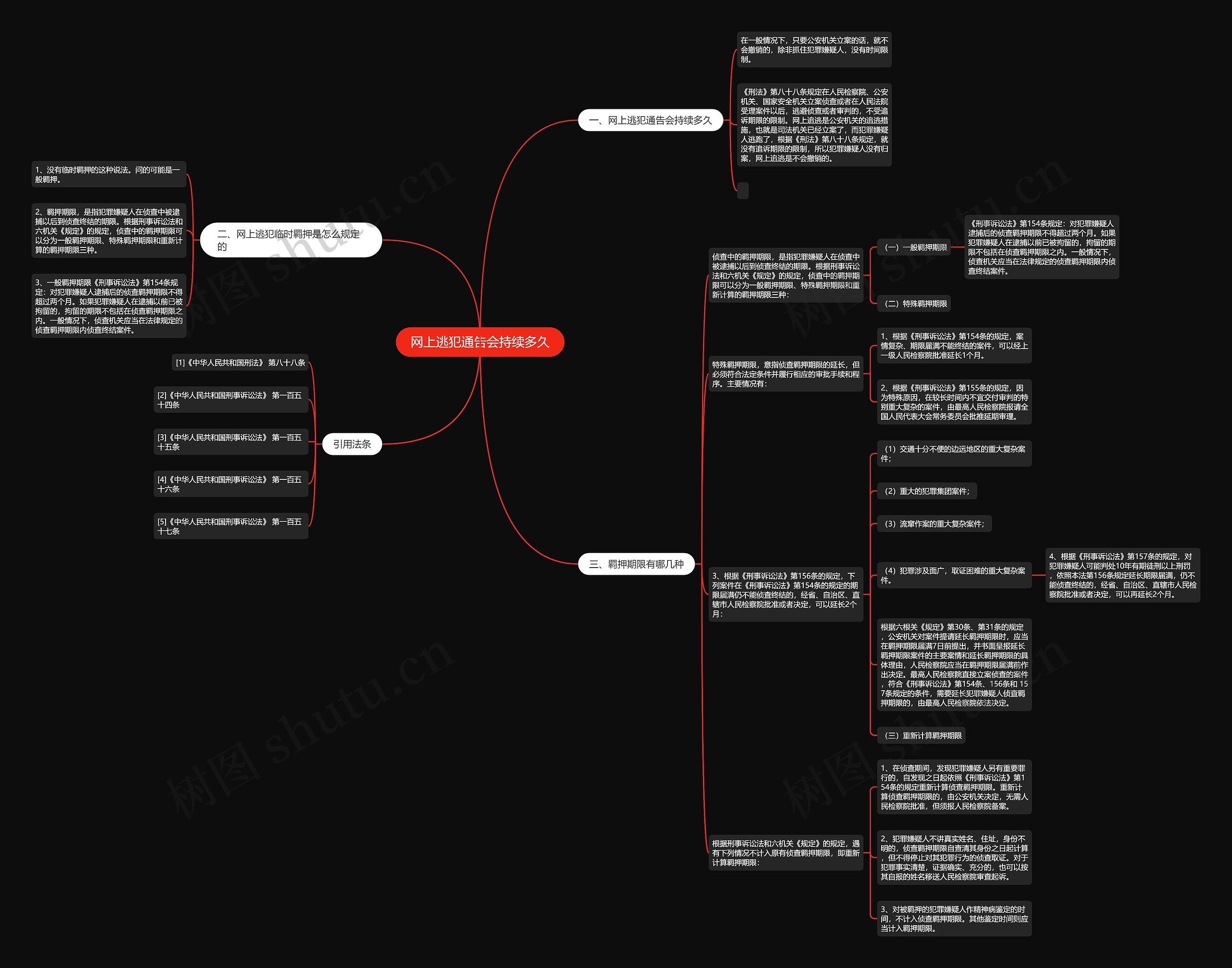 网上逃犯通告会持续多久思维导图