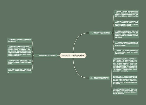 仲裁案件申请保全的程序