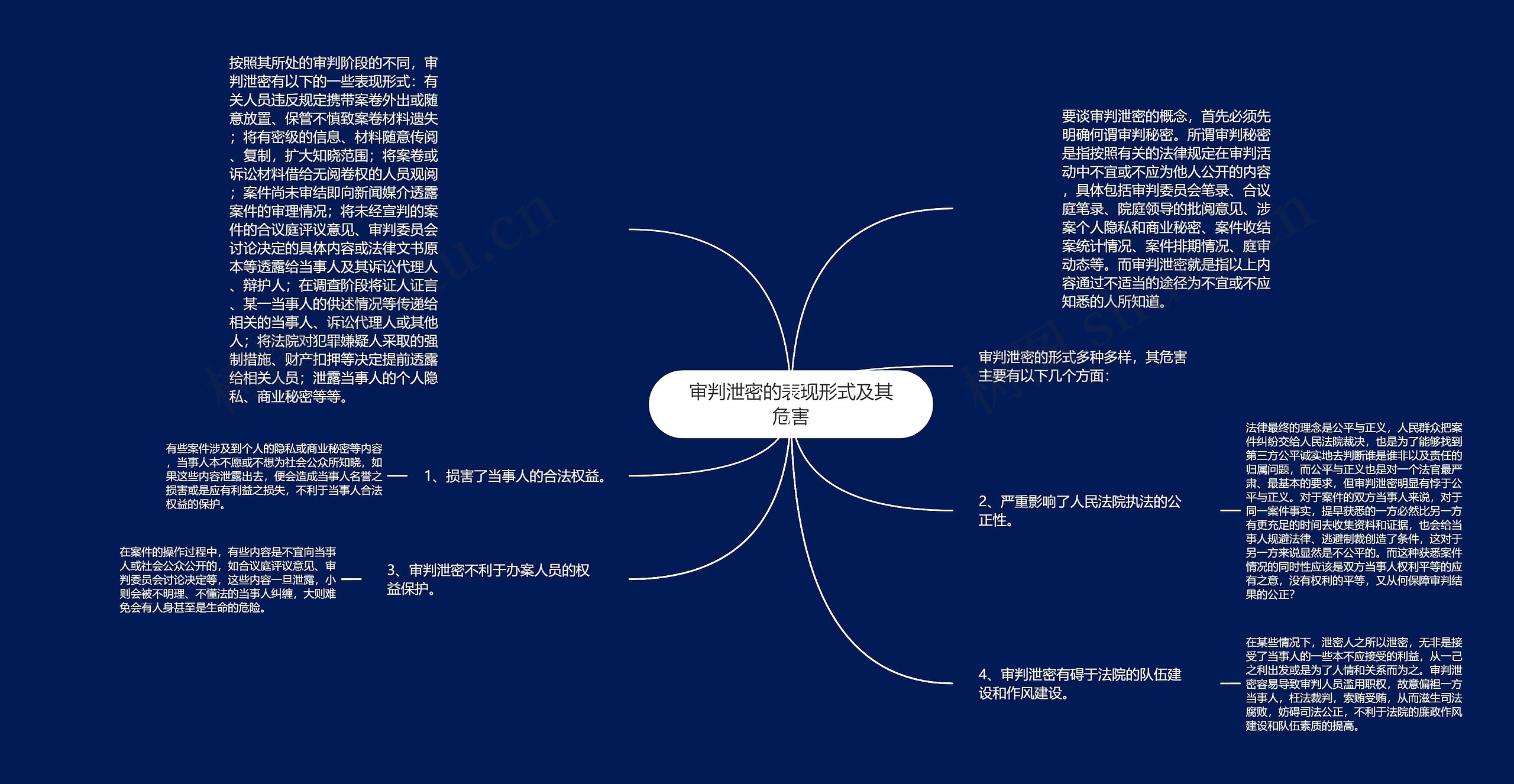 审判泄密的表现形式及其危害思维导图