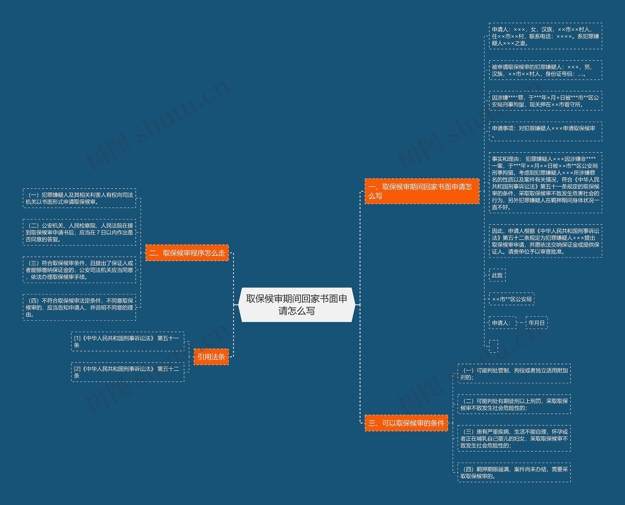 取保候审期间回家书面申请怎么写思维导图
