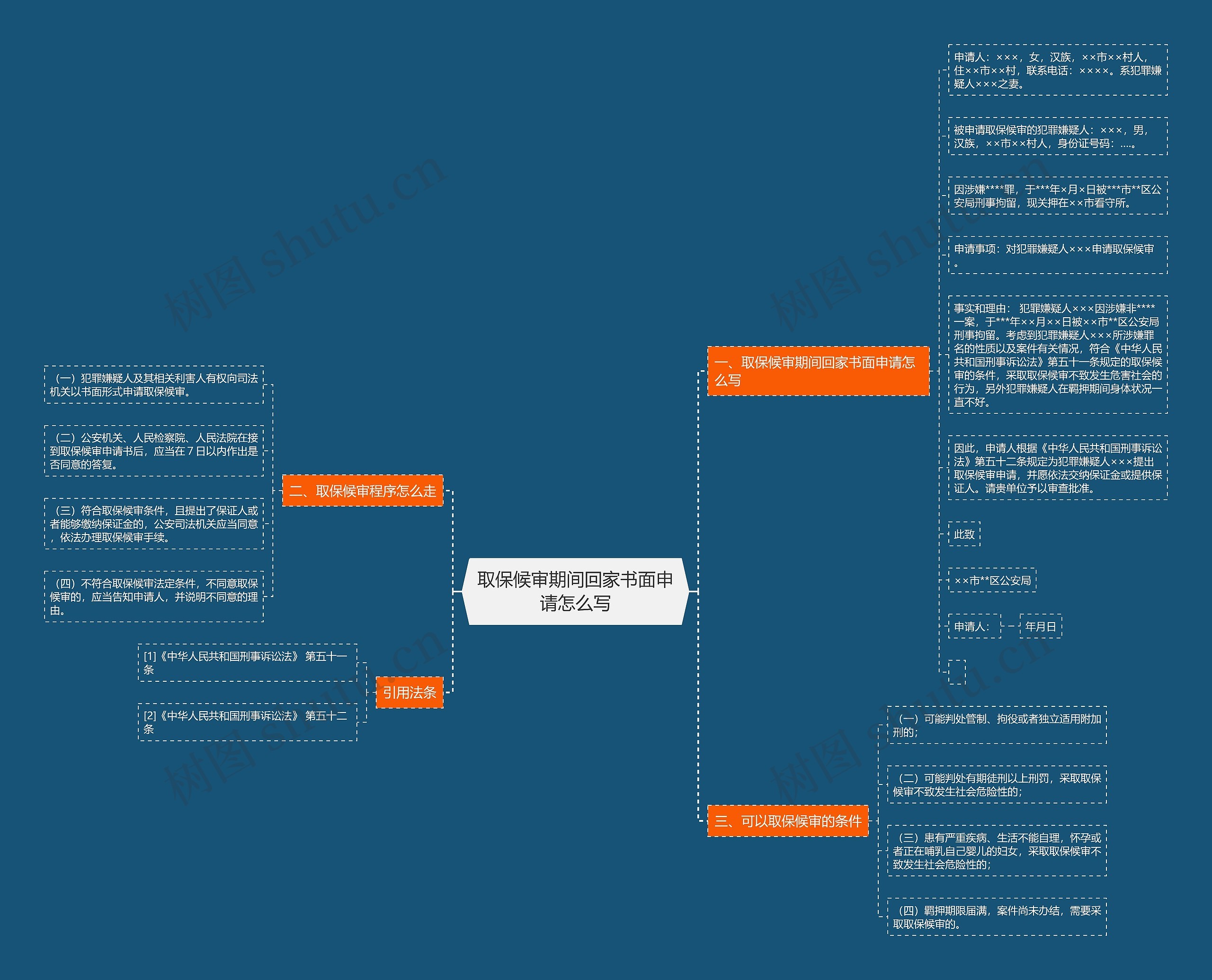 取保候审期间回家书面申请怎么写 取保候审期间回家书面申请怎么写