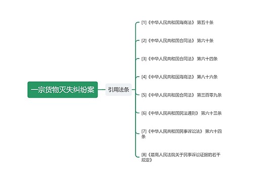 一宗货物灭失纠纷案