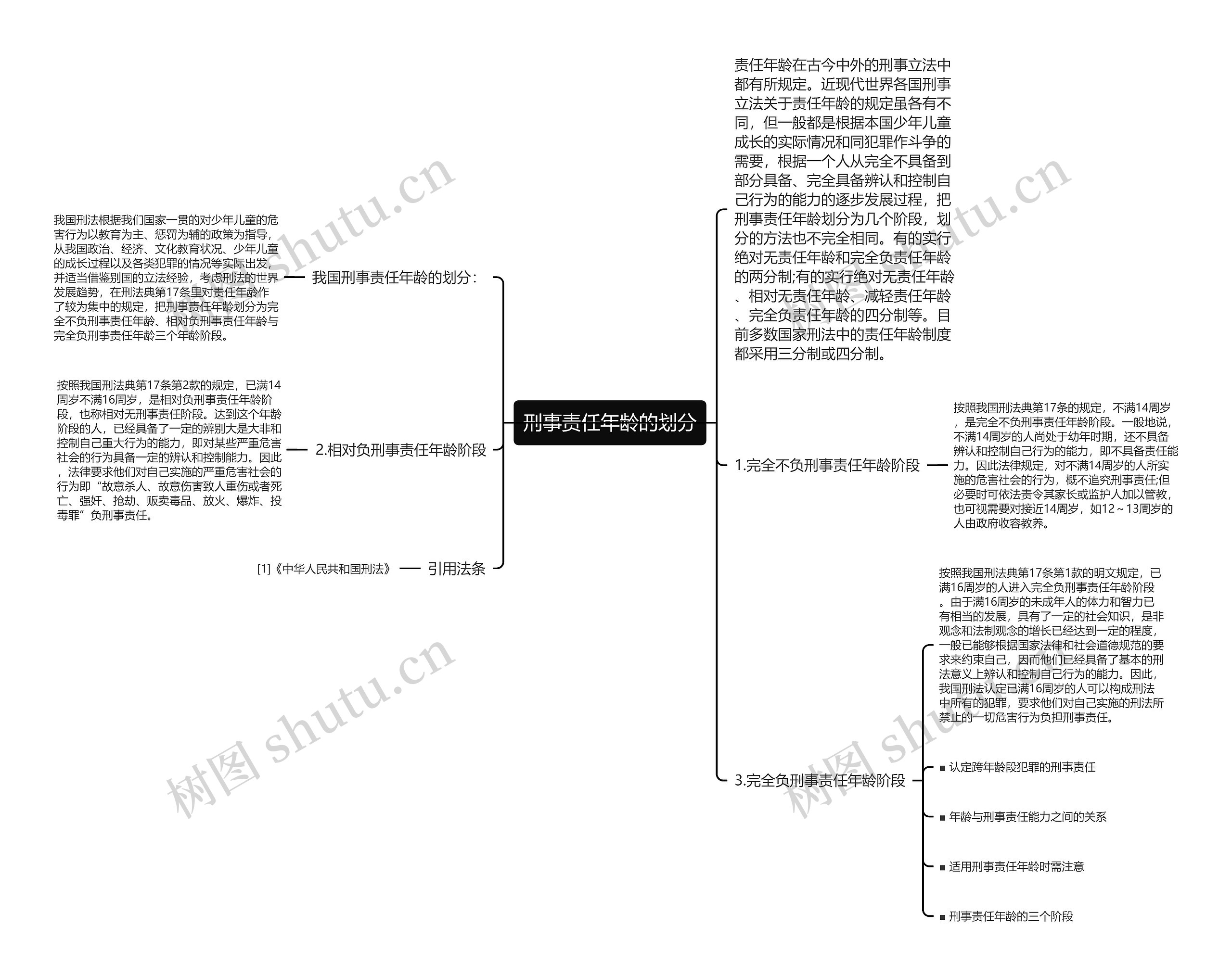 刑事责任年龄的划分思维导图