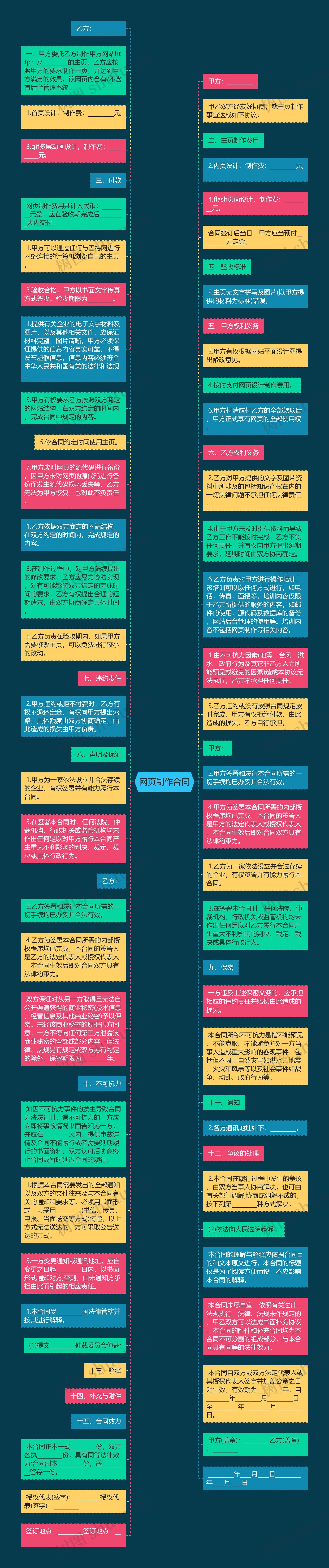 网页制作合同思维导图