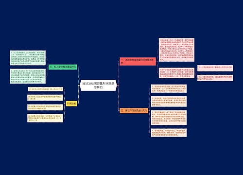 违法发放信贷量刑标准是怎样的