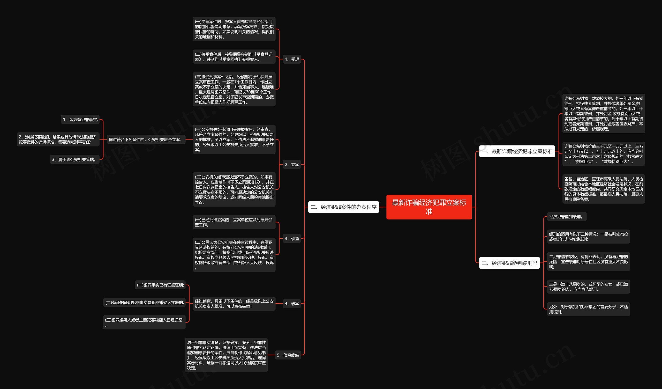 最新诈骗经济犯罪立案标准 最新诈骗经济犯罪立案标准