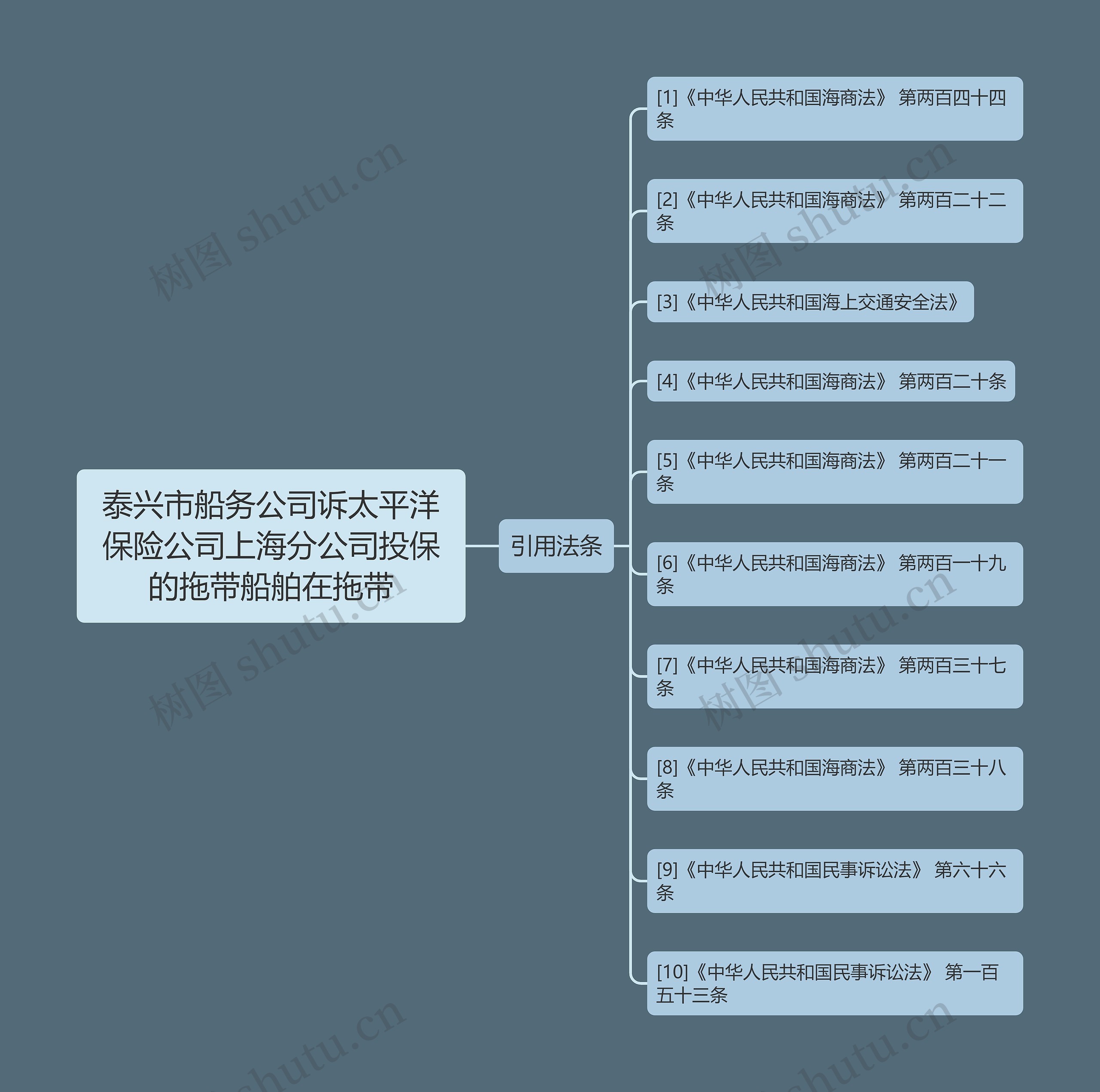 泰兴市船务公司诉太平洋保险公司上海分公司投保的拖带船舶在拖带