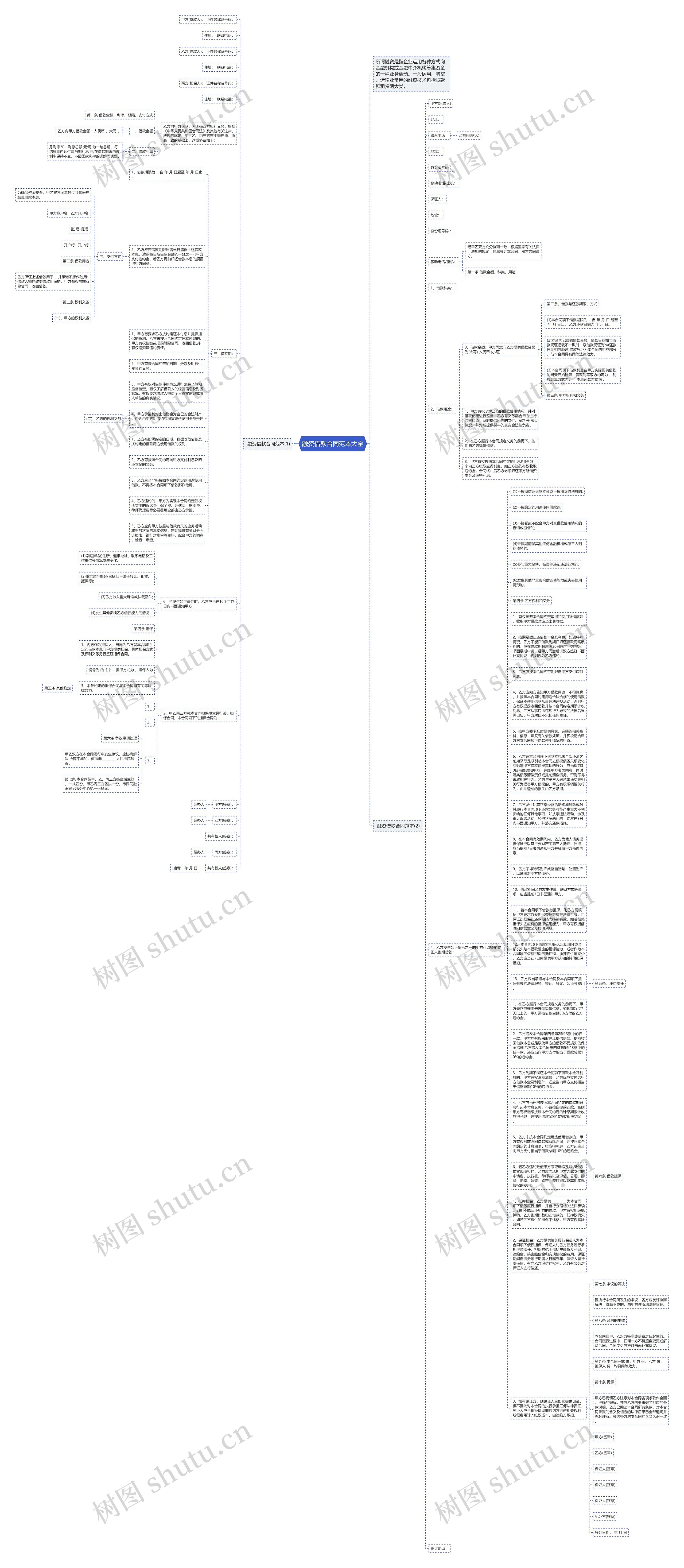 融资借款合同范本大全思维导图