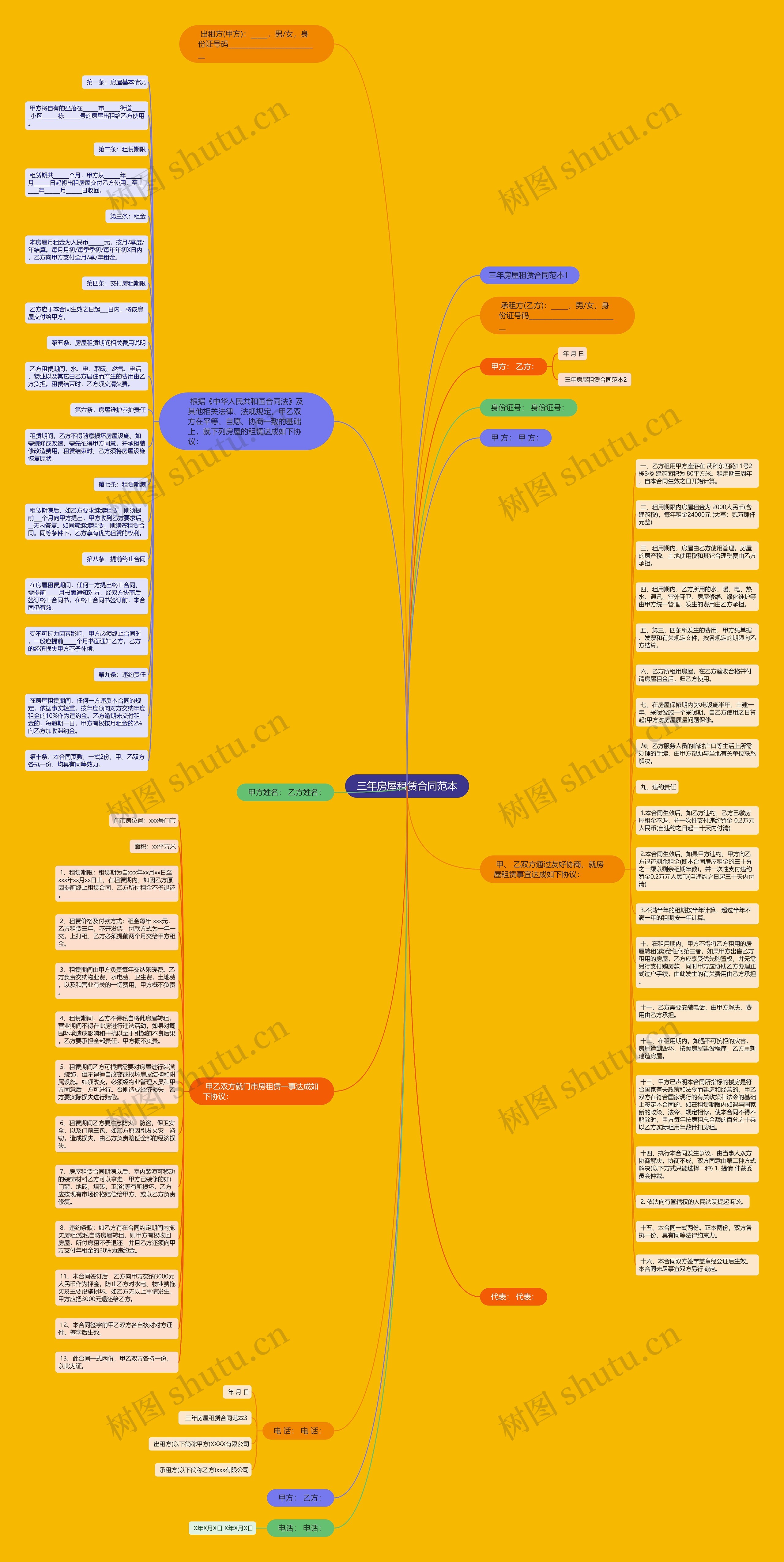 三年房屋租赁合同范本思维导图