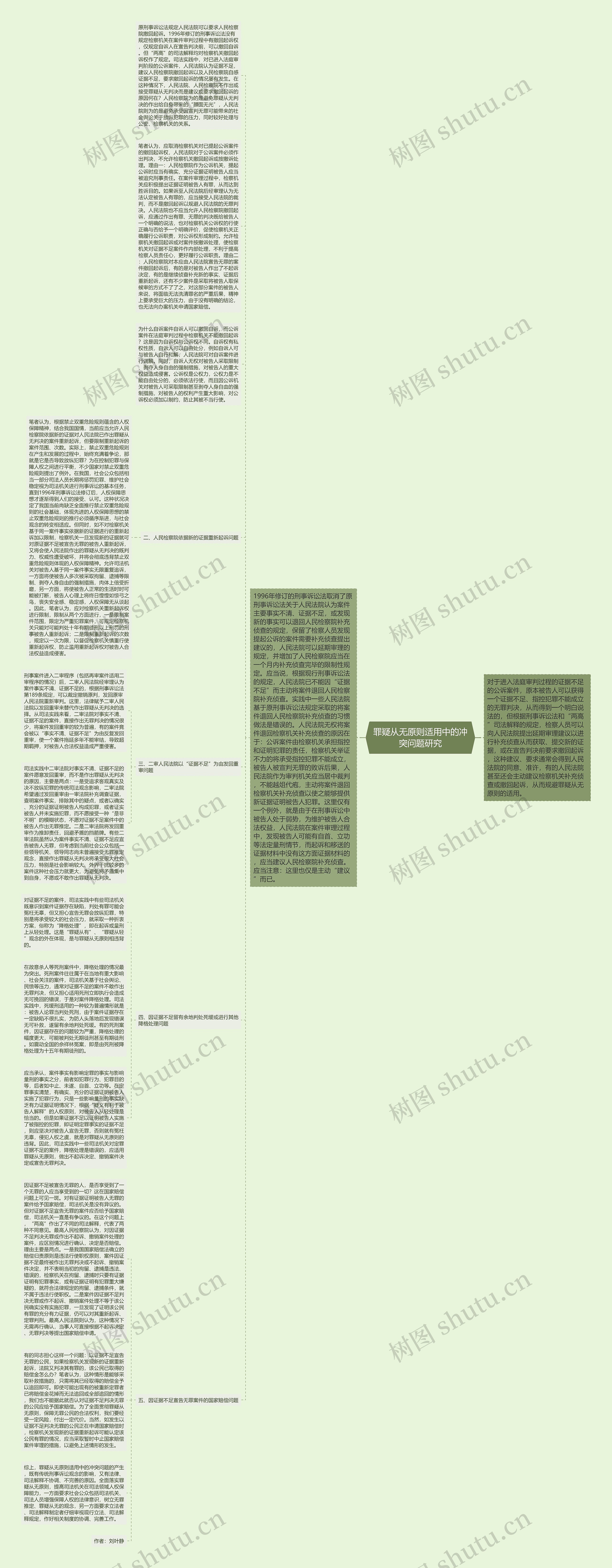 罪疑从无原则适用中的冲突问题研究思维导图