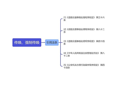 传唤、强制传唤