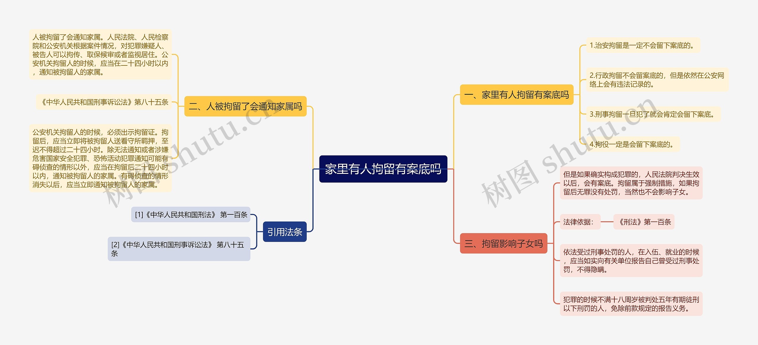 家里有人拘留有案底吗